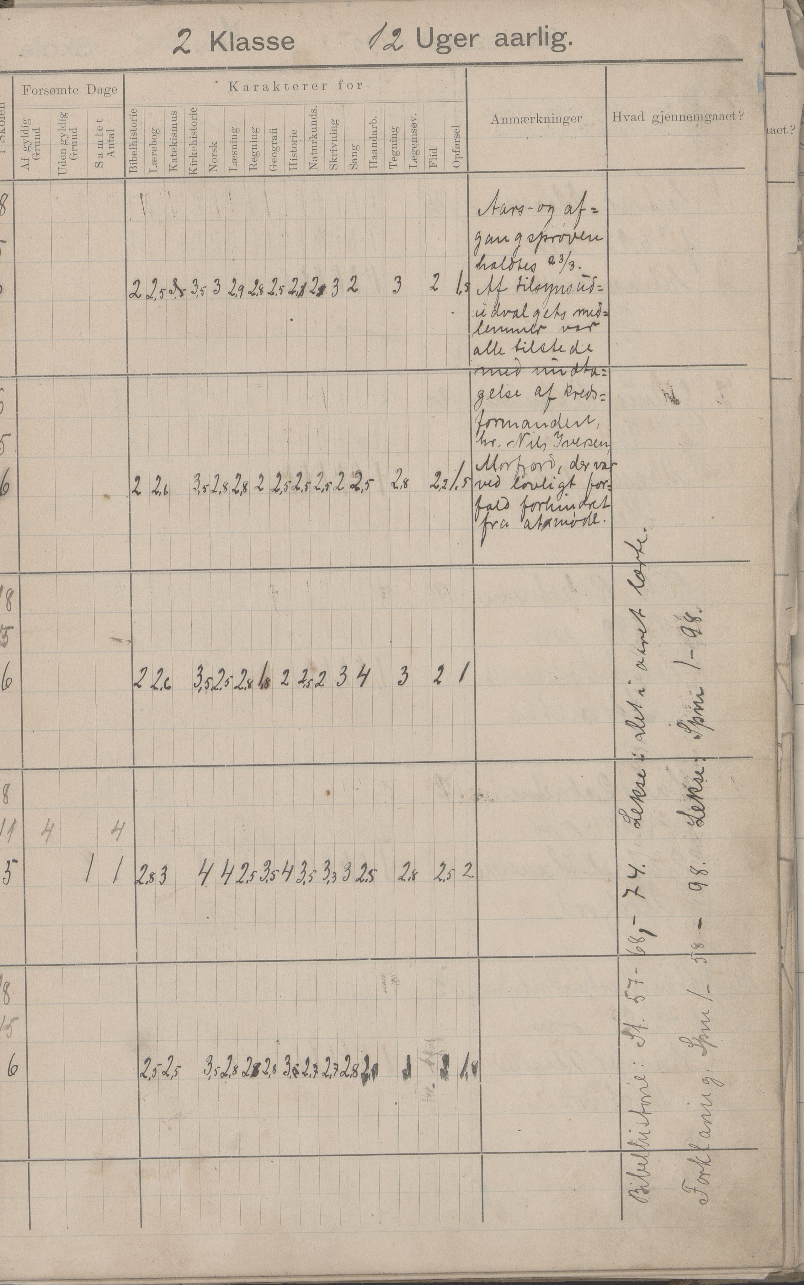 Hadsel kommune. Strønstad skolekrets, AIN/K-18660.510.13/G/L0001: Skoleprotokoll for Strønstad skole - Seloter, 1905-1914