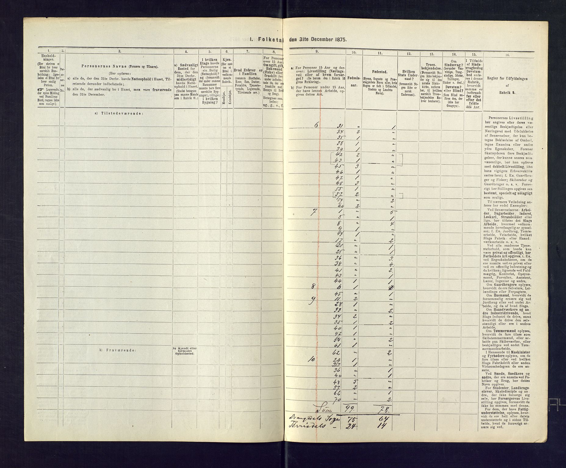 SAKO, Folketelling 1875 for 0817P Drangedal prestegjeld, 1875, s. 49