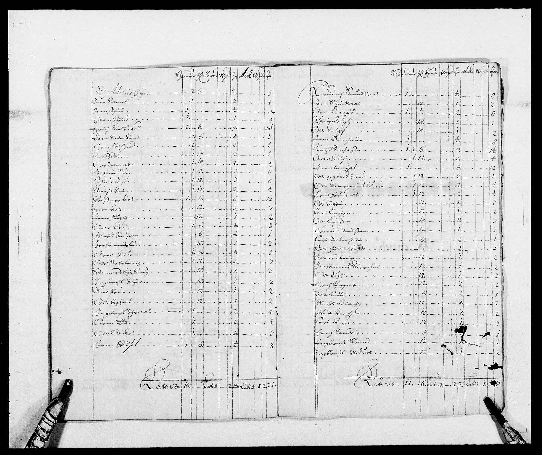 Rentekammeret inntil 1814, Reviderte regnskaper, Fogderegnskap, AV/RA-EA-4092/R58/L3935: Fogderegnskap Orkdal, 1687-1688, s. 343