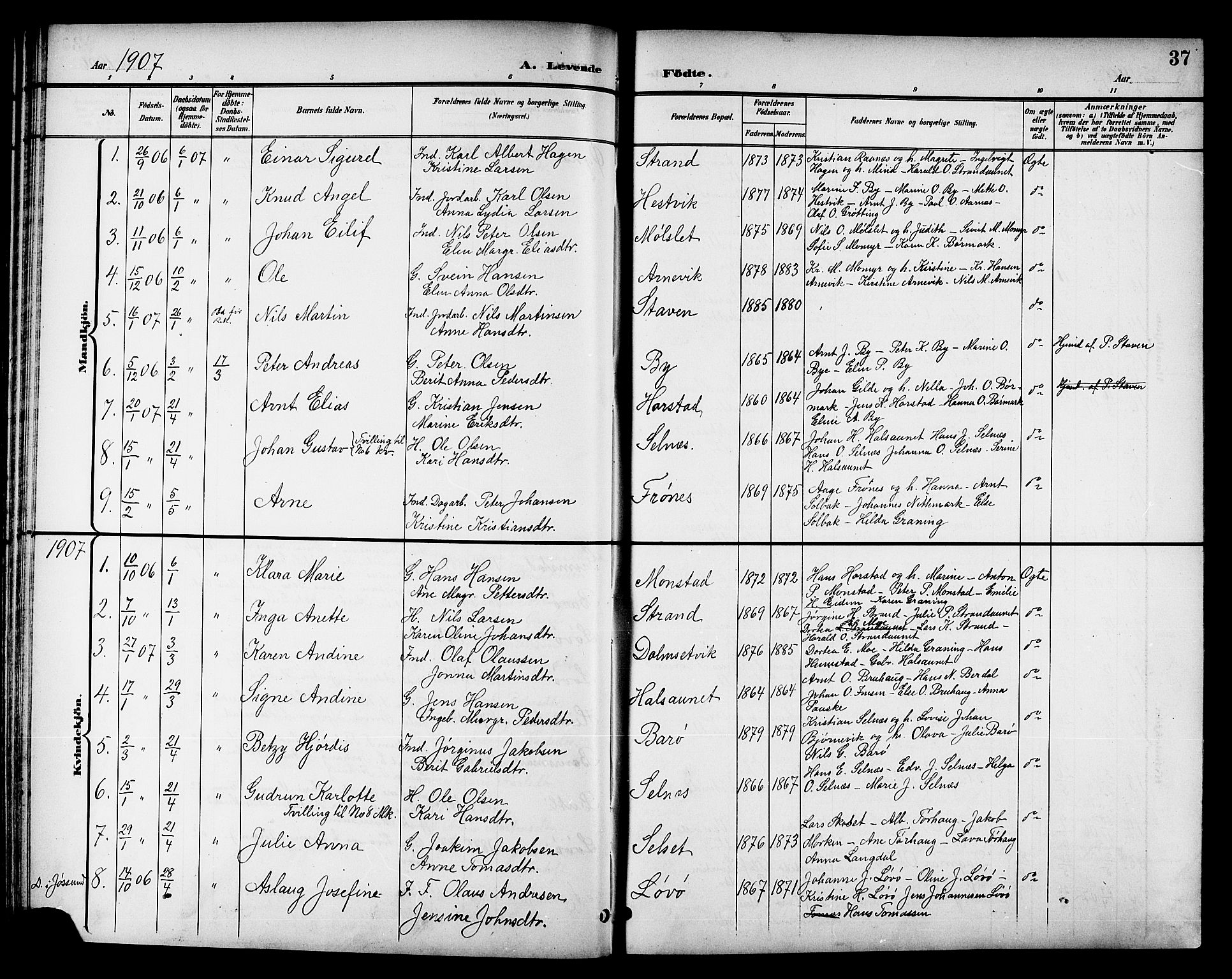 Ministerialprotokoller, klokkerbøker og fødselsregistre - Sør-Trøndelag, AV/SAT-A-1456/655/L0688: Klokkerbok nr. 655C04, 1899-1922, s. 37