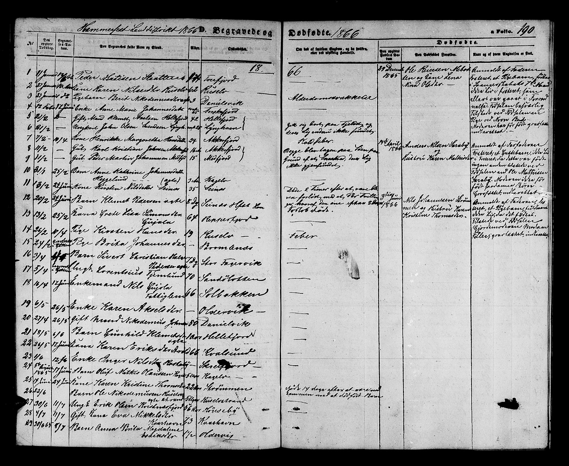 Hammerfest sokneprestkontor, AV/SATØ-S-1347/H/Hb/L0003.klokk: Klokkerbok nr. 3 /2, 1863-1868, s. 190