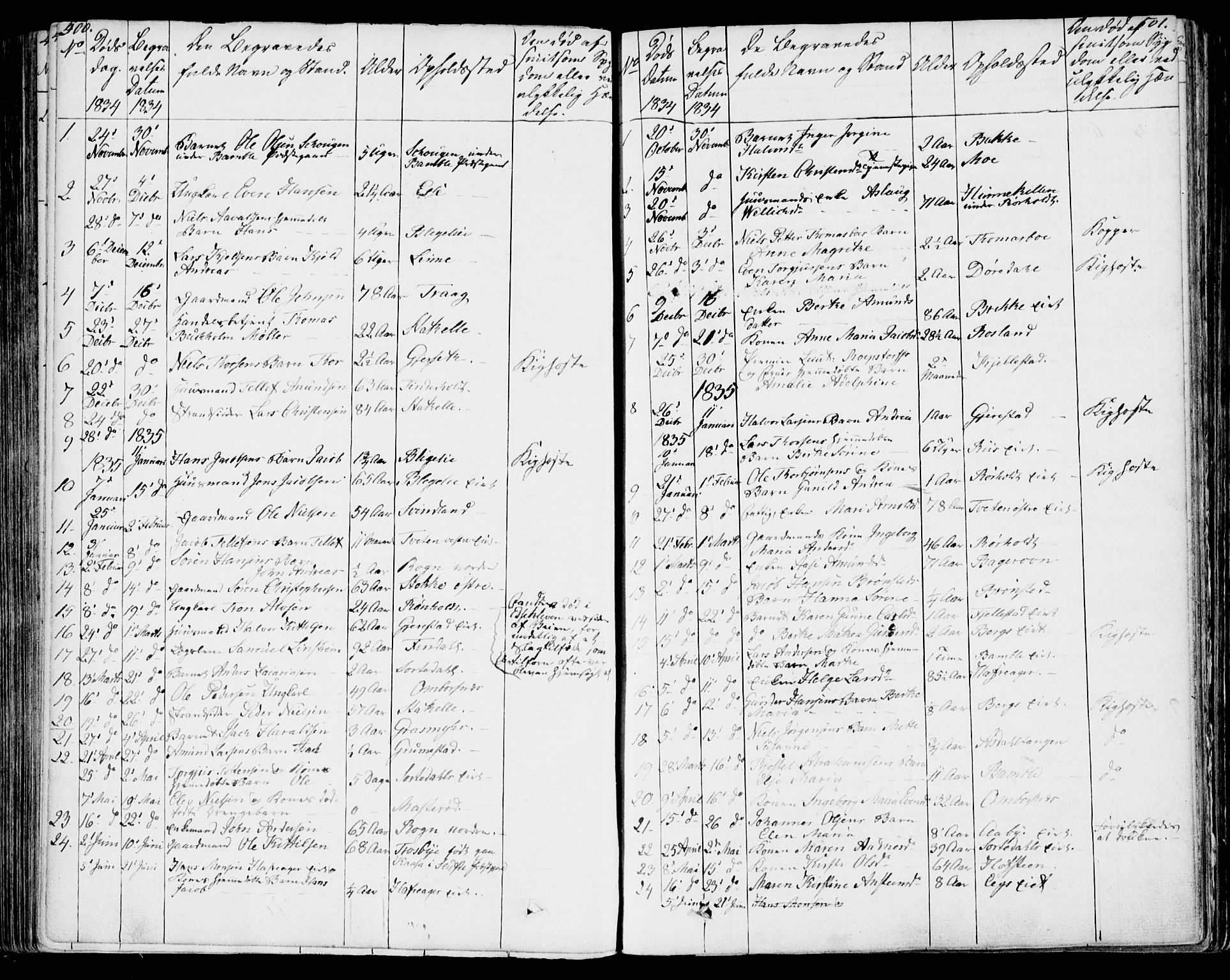 Bamble kirkebøker, AV/SAKO-A-253/F/Fa/L0004: Ministerialbok nr. I 4, 1834-1853, s. 500-501