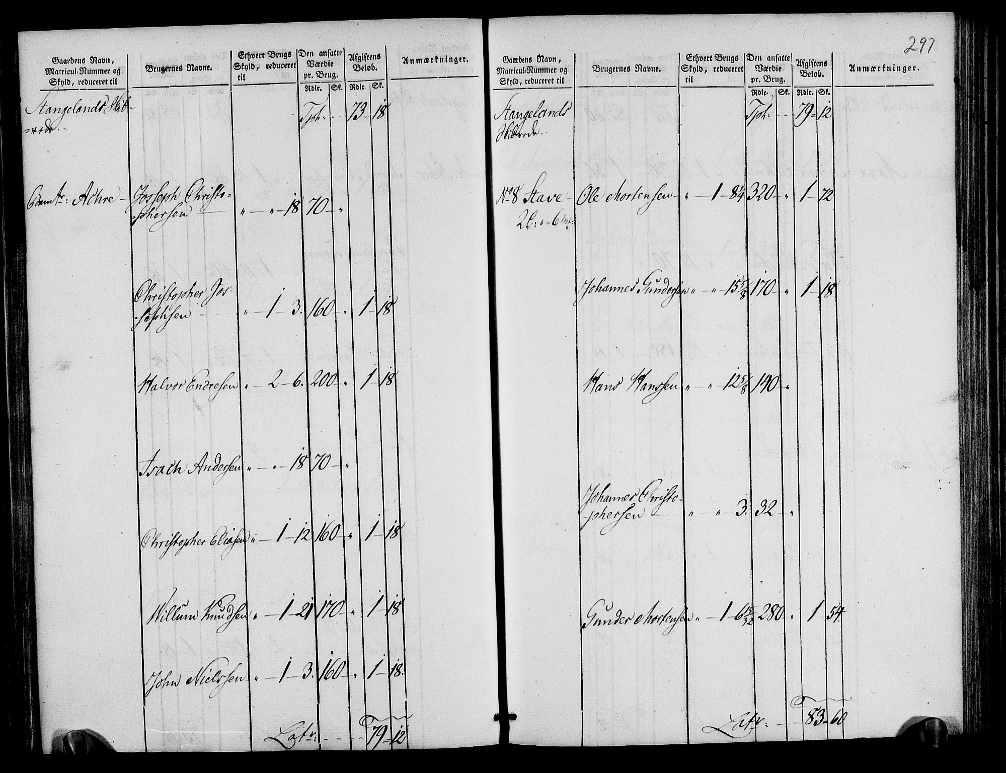 Rentekammeret inntil 1814, Realistisk ordnet avdeling, AV/RA-EA-4070/N/Ne/Nea/L0105: Ryfylke fogderi. Oppebørselsregister, 1803-1804, s. 152