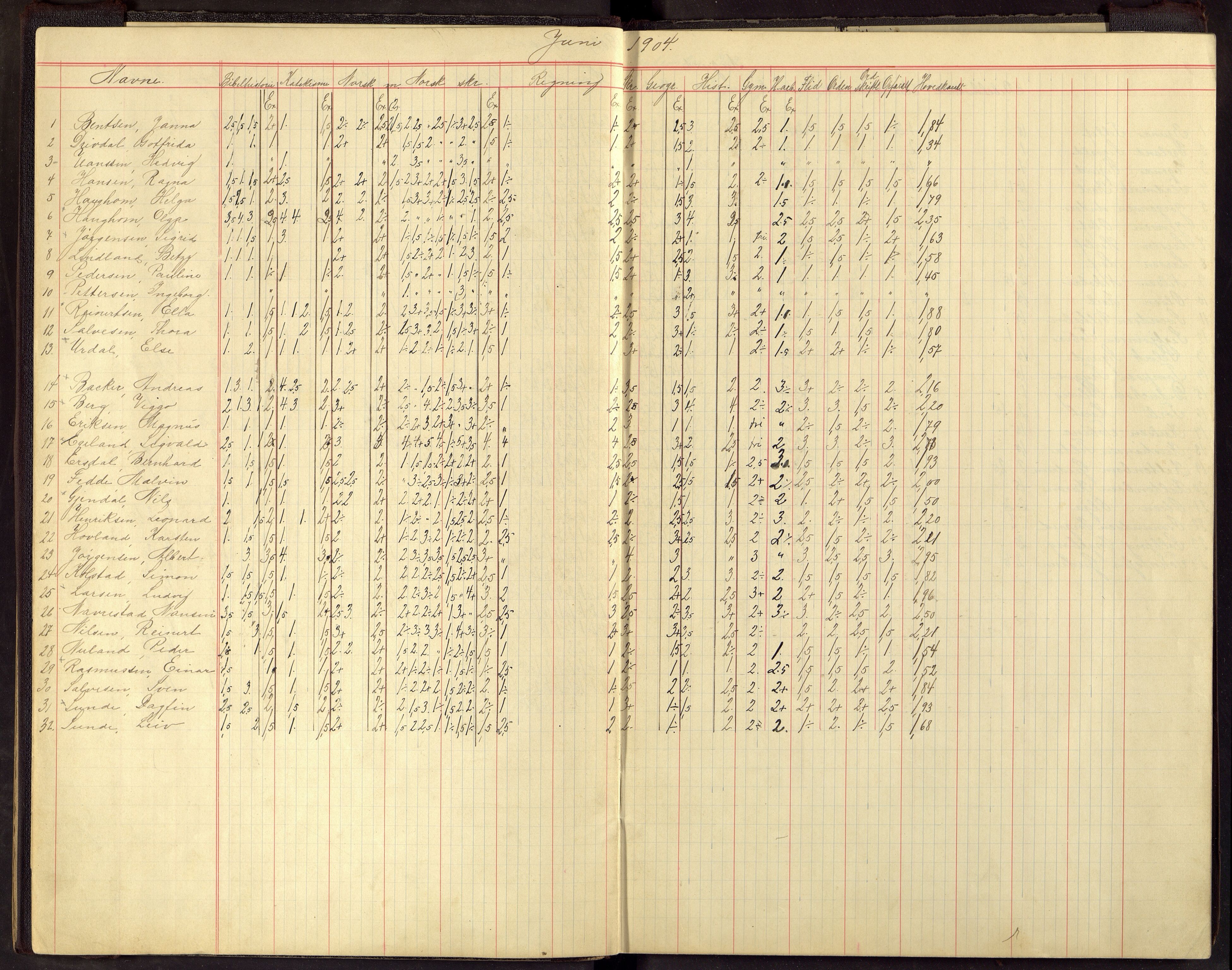 Flekkefjord By - Flekkefjord Folkeskole, ARKSOR/1004FG550/G/L0013: Karakterprotokoll, 1904-1909