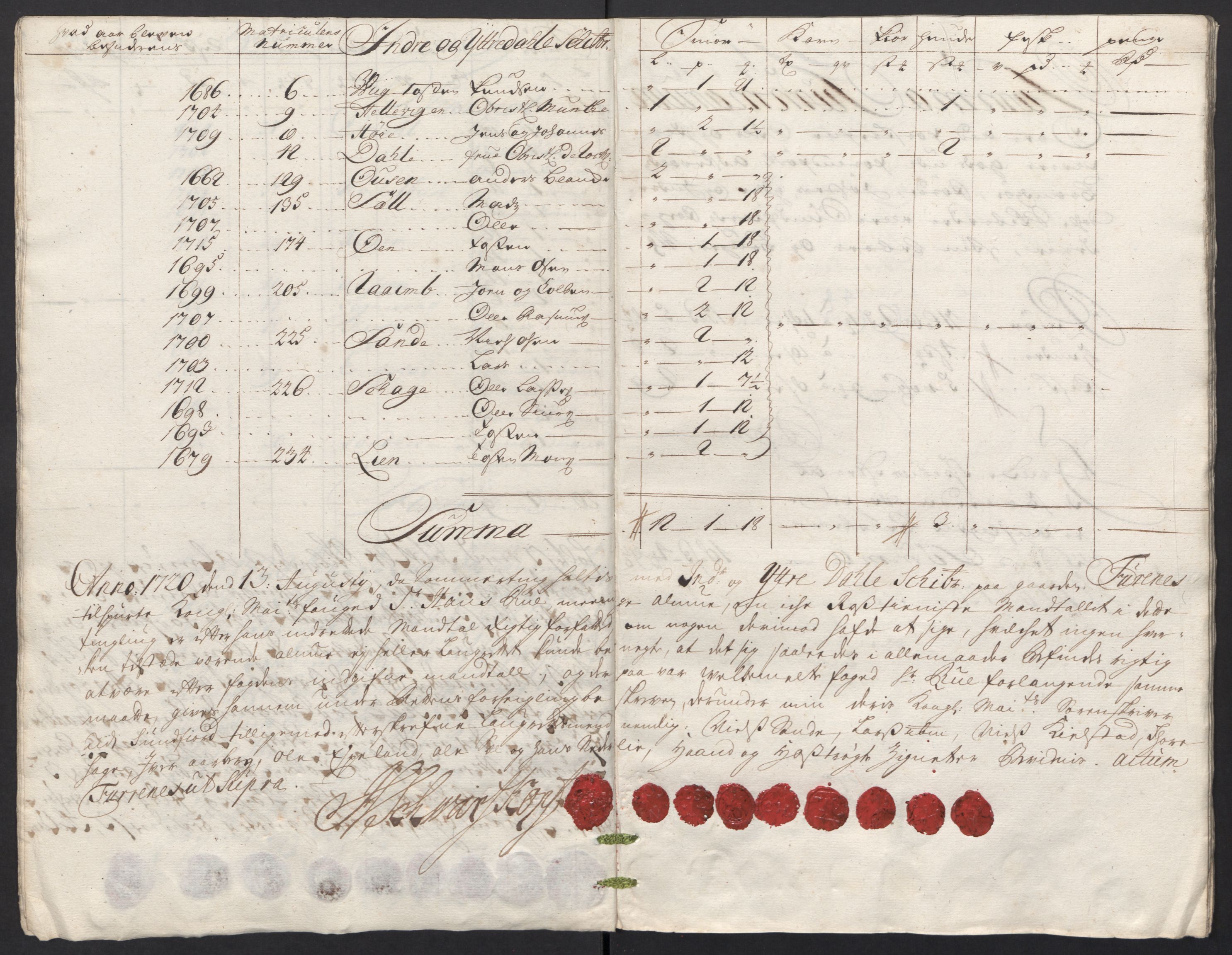Rentekammeret inntil 1814, Reviderte regnskaper, Fogderegnskap, RA/EA-4092/R53/L3441: Fogderegnskap Sunn- og Nordfjord, 1717-1718, s. 213
