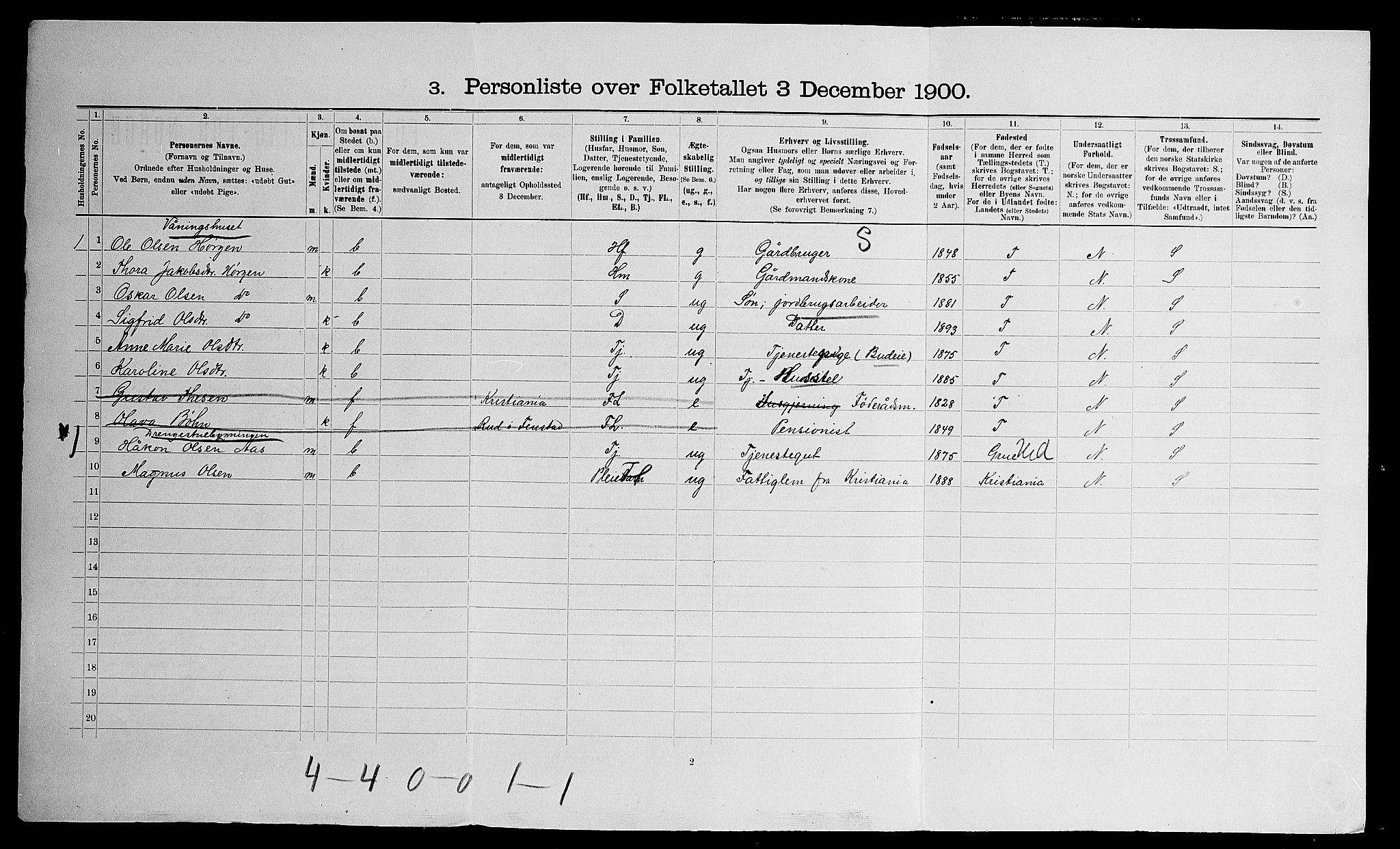 SAO, Folketelling 1900 for 0236 Nes herred, 1900