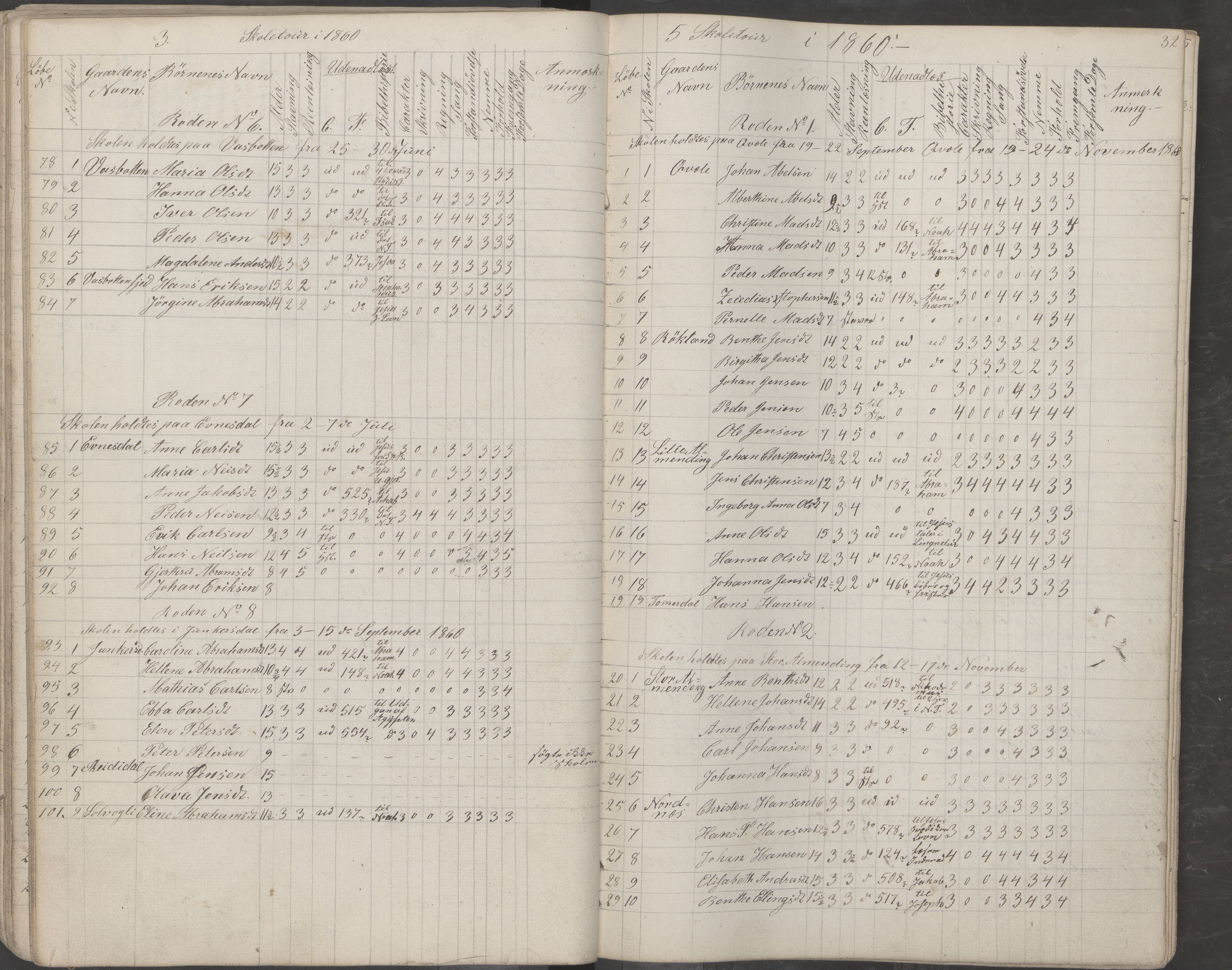 Saltdal kommune. Ymse skolekretser, AIN/K-18400.510.18/442/L0001: Skoleprotokoll, 1855-1863