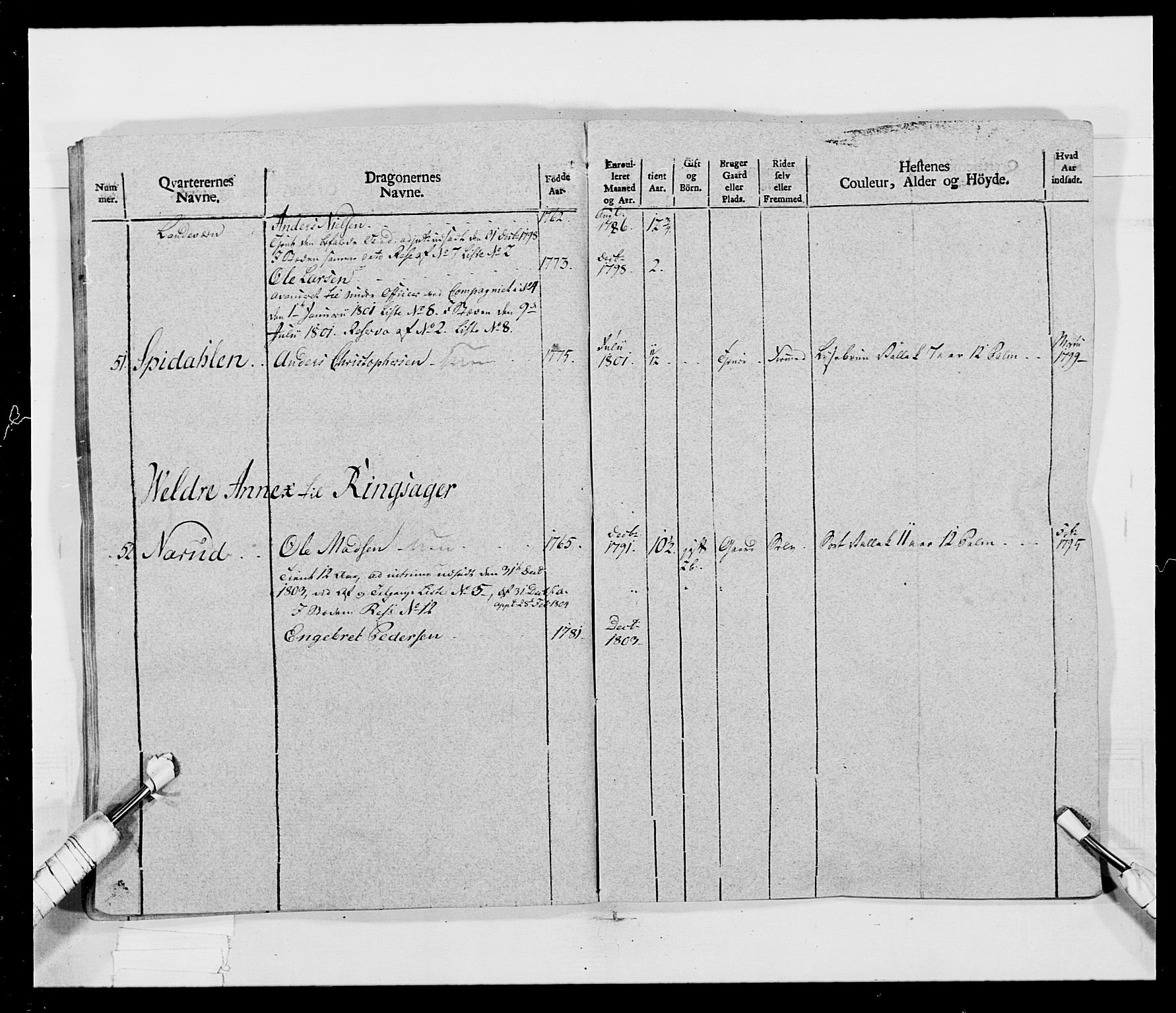 Generalitets- og kommissariatskollegiet, Det kongelige norske kommissariatskollegium, AV/RA-EA-5420/E/Eh/L0017: Opplandske dragonregiment, 1802-1805, s. 36