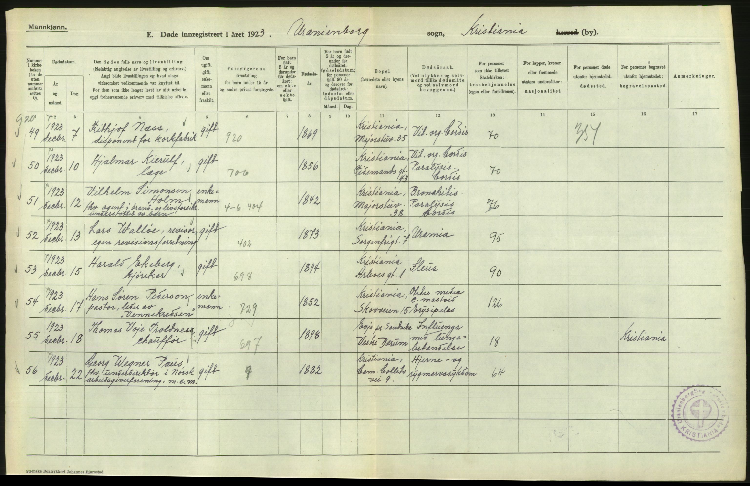 Statistisk sentralbyrå, Sosiodemografiske emner, Befolkning, RA/S-2228/D/Df/Dfc/Dfcc/L0009: Kristiania: Døde, 1923, s. 372