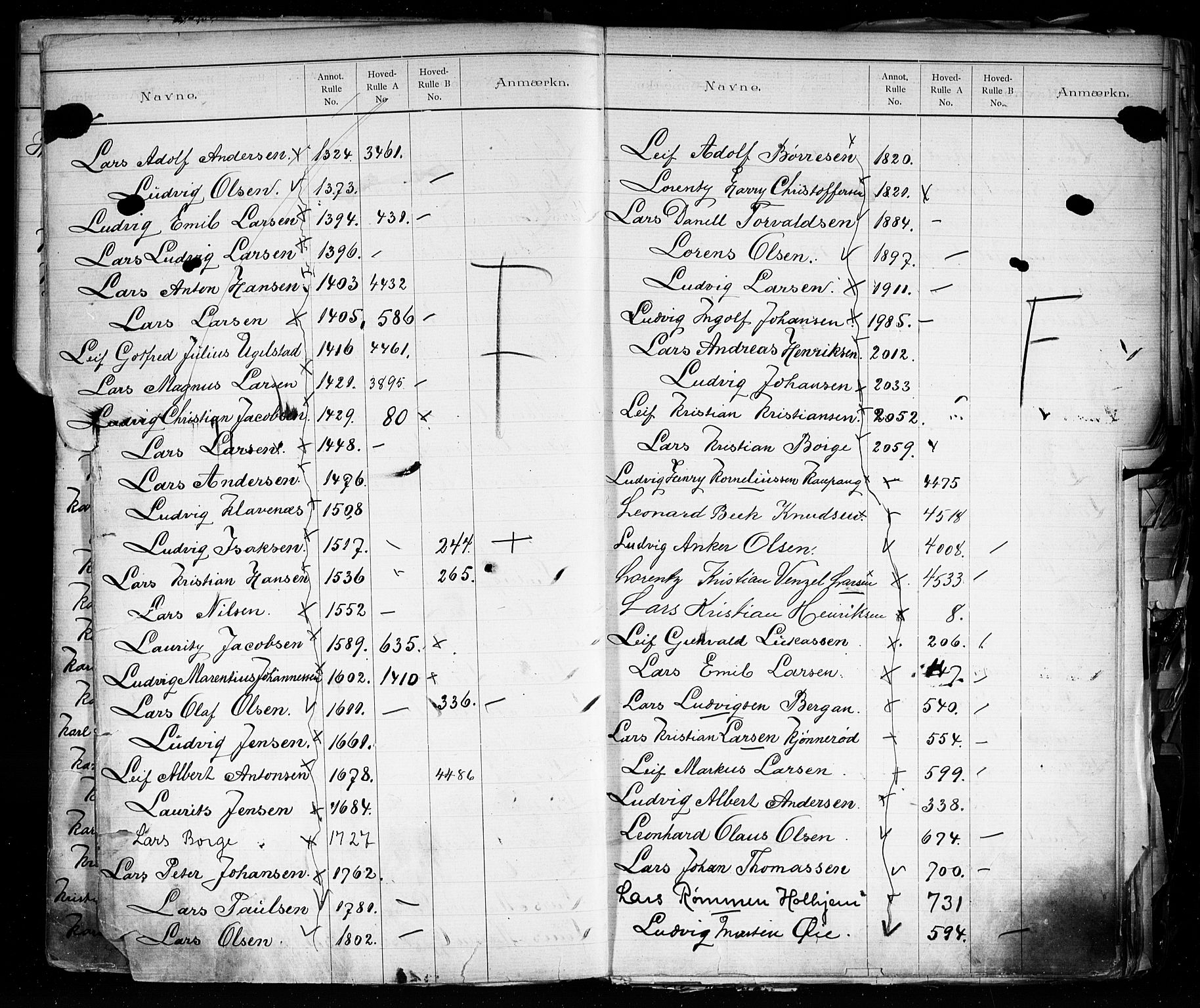 Larvik innrulleringskontor, AV/SAKO-A-787/G/Ga/L0003: Registre til annotasjon- og hovedruller, 1868-1948, s. 88