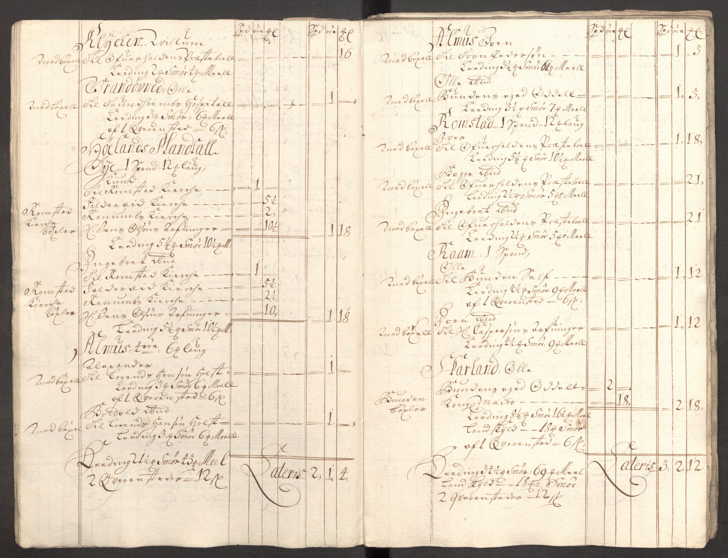 Rentekammeret inntil 1814, Reviderte regnskaper, Fogderegnskap, AV/RA-EA-4092/R64/L4428: Fogderegnskap Namdal, 1703-1704, s. 207