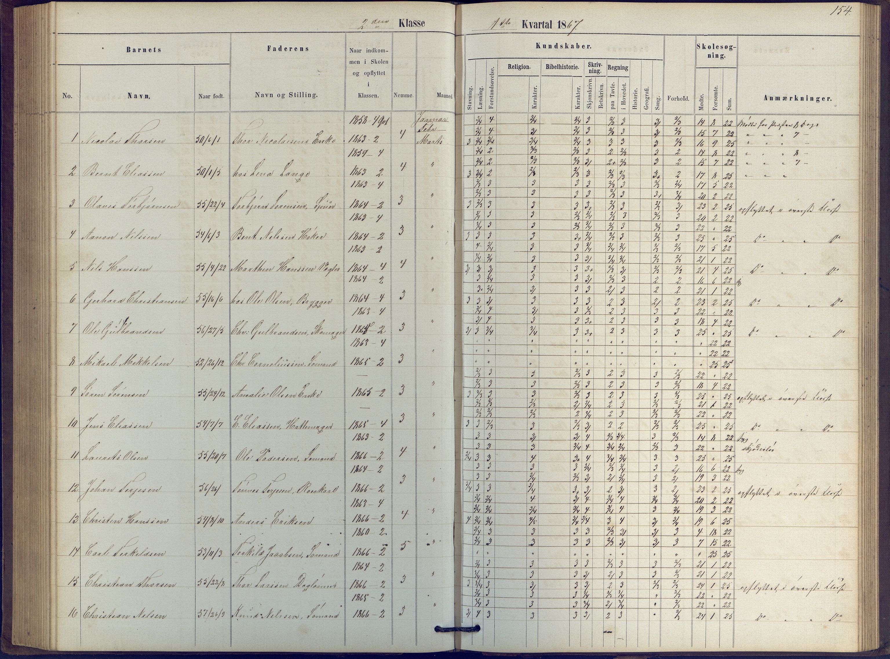 Arendal kommune, Katalog I, AAKS/KA0906-PK-I/07/L0039: Protokoll for 2. klasse, 1862-1869, s. 154