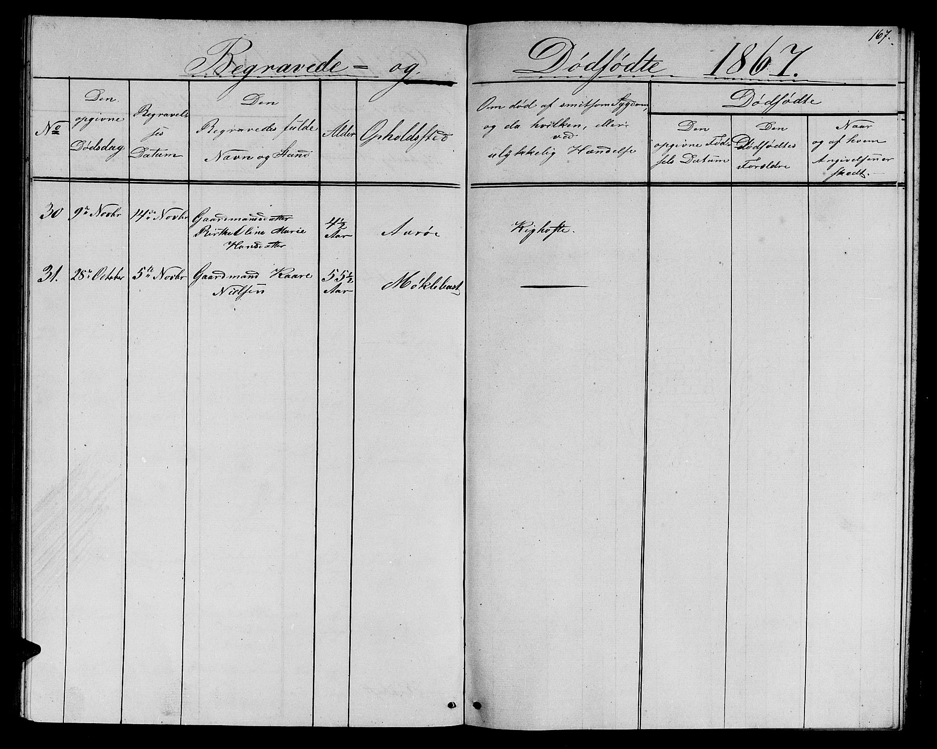 Ministerialprotokoller, klokkerbøker og fødselsregistre - Møre og Romsdal, AV/SAT-A-1454/501/L0015: Klokkerbok nr. 501C01, 1854-1867, s. 167