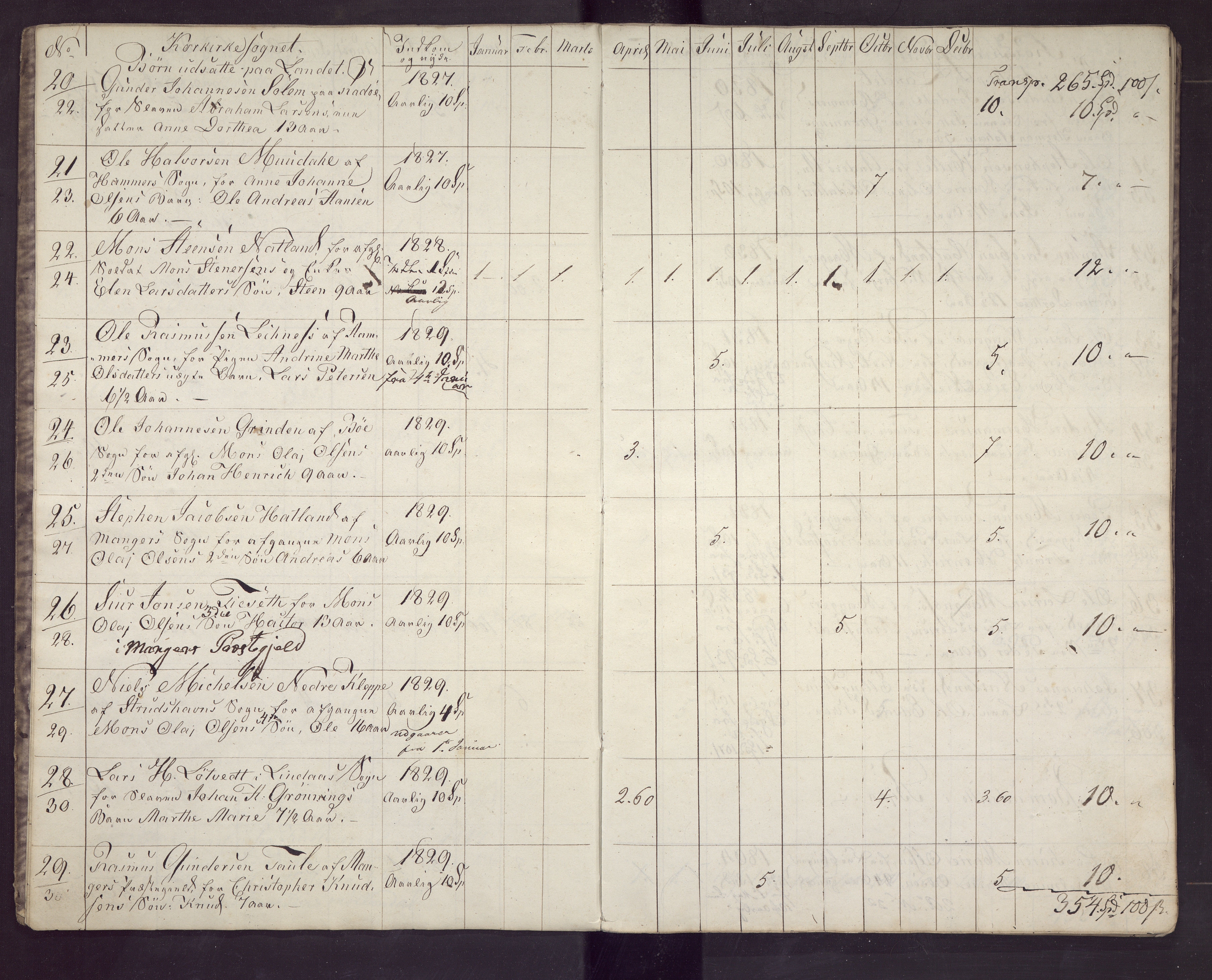 Bergen kommune. Sosialvesen, BBA/A-2588/F/Fd/Fdc, 1833