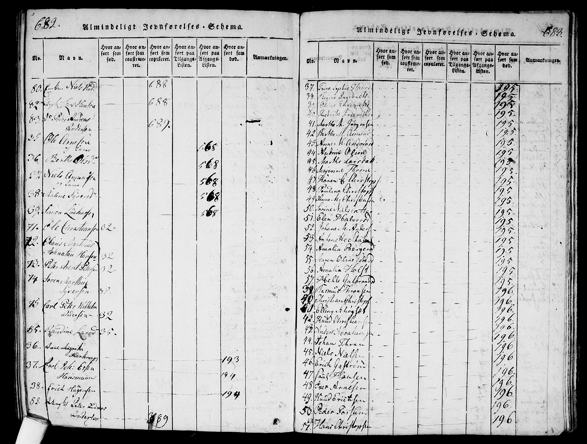 Garnisonsmenigheten Kirkebøker, AV/SAO-A-10846/G/Ga/L0003: Klokkerbok nr. 3, 1815-1819, s. 682-683