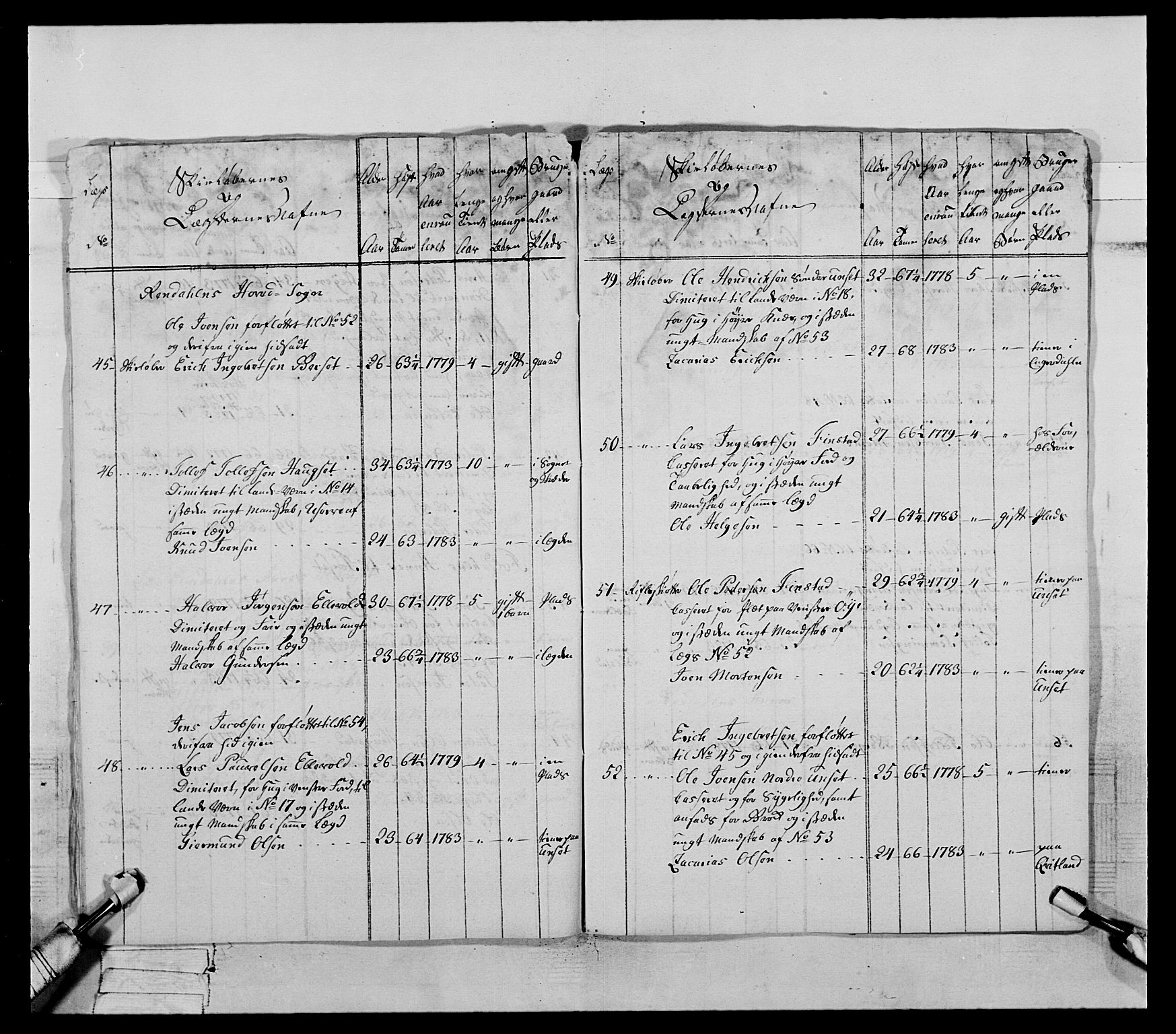 Generalitets- og kommissariatskollegiet, Det kongelige norske kommissariatskollegium, AV/RA-EA-5420/E/Eh/L0060: 1. Opplandske nasjonale infanteriregiment, 1786-1788, s. 298