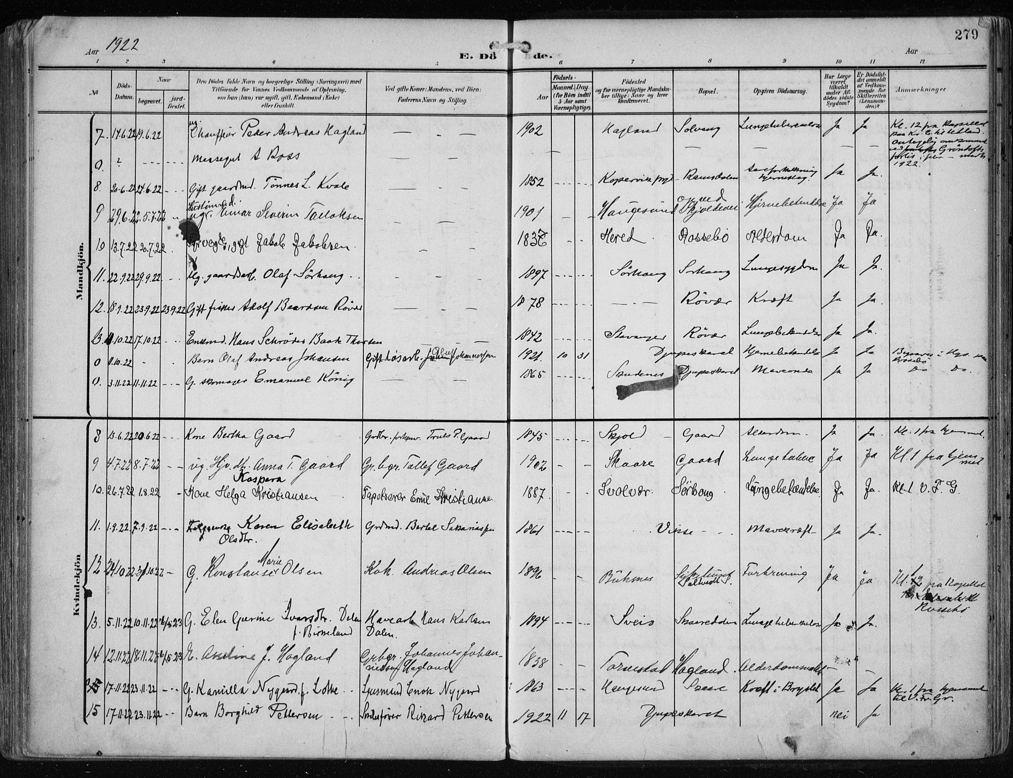 Haugesund sokneprestkontor, AV/SAST-A -101863/H/Ha/Haa/L0010: Ministerialbok nr. A 10, 1909-1935, s. 279