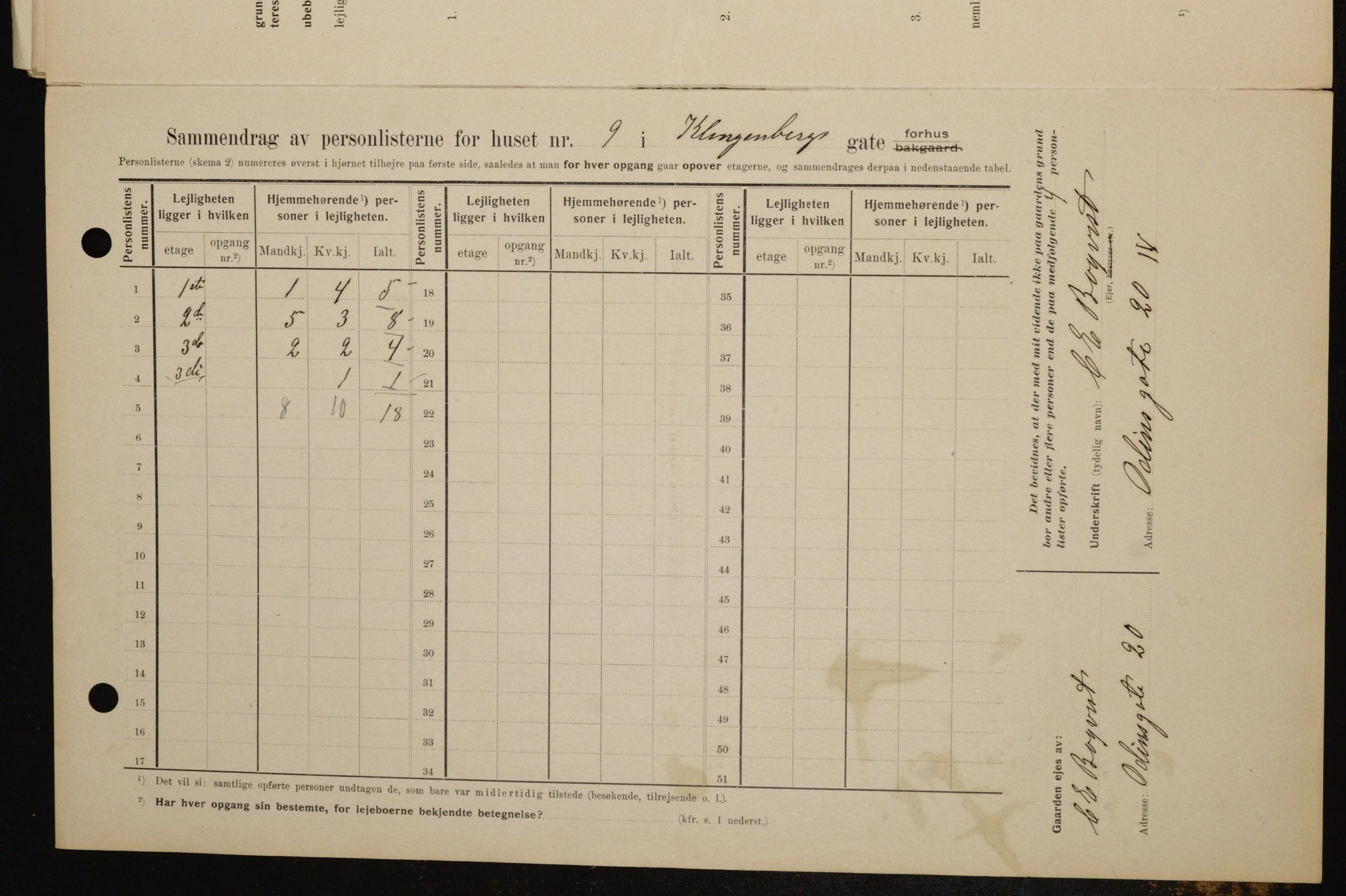 OBA, Kommunal folketelling 1.2.1909 for Kristiania kjøpstad, 1909, s. 47566