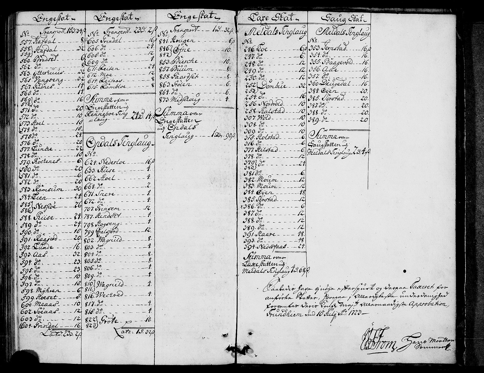 Rentekammeret inntil 1814, Realistisk ordnet avdeling, AV/RA-EA-4070/N/Nb/Nbf/L0156: Orkdal eksaminasjonsprotokoll, 1723, s. 205