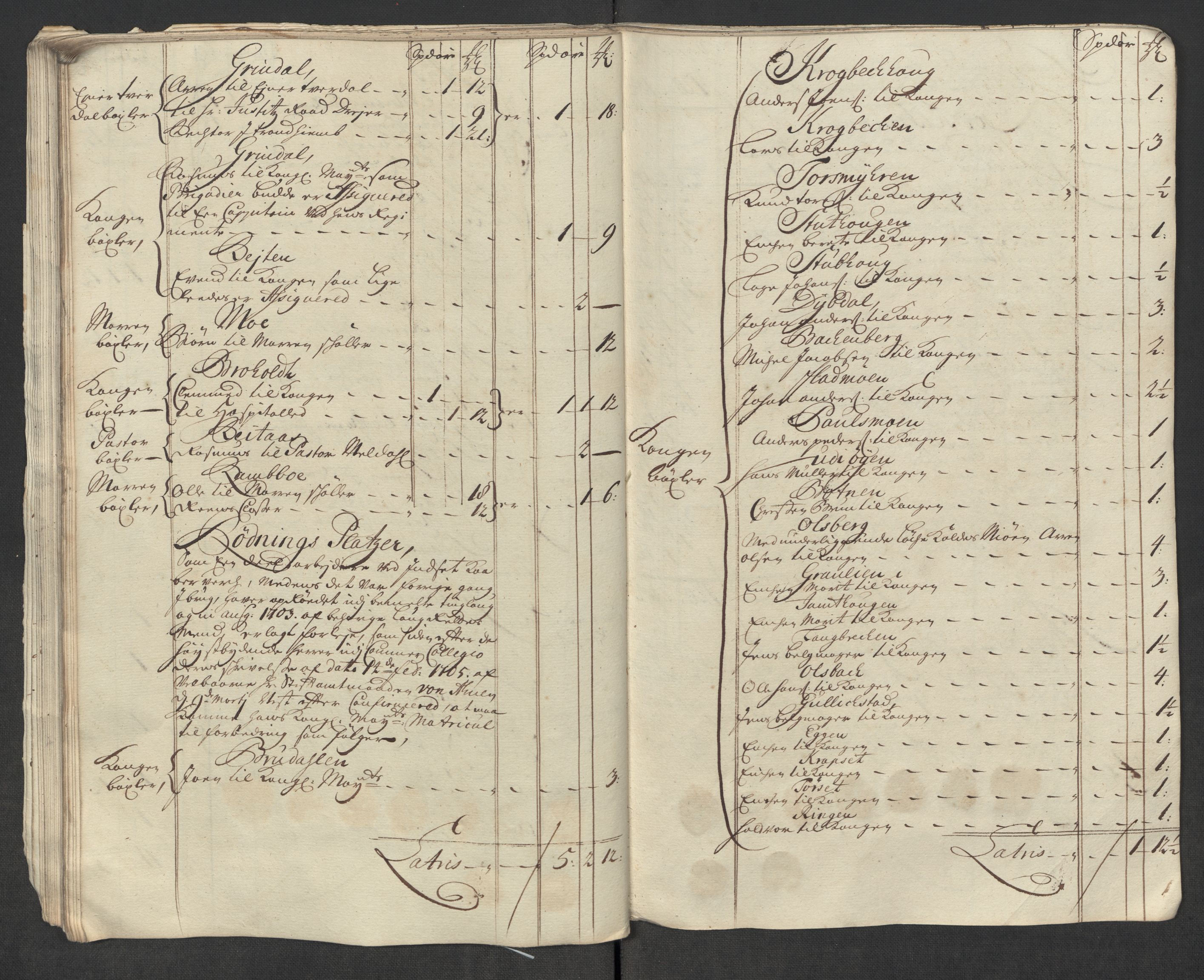 Rentekammeret inntil 1814, Reviderte regnskaper, Fogderegnskap, AV/RA-EA-4092/R60/L3967: Fogderegnskap Orkdal og Gauldal, 1716, s. 71