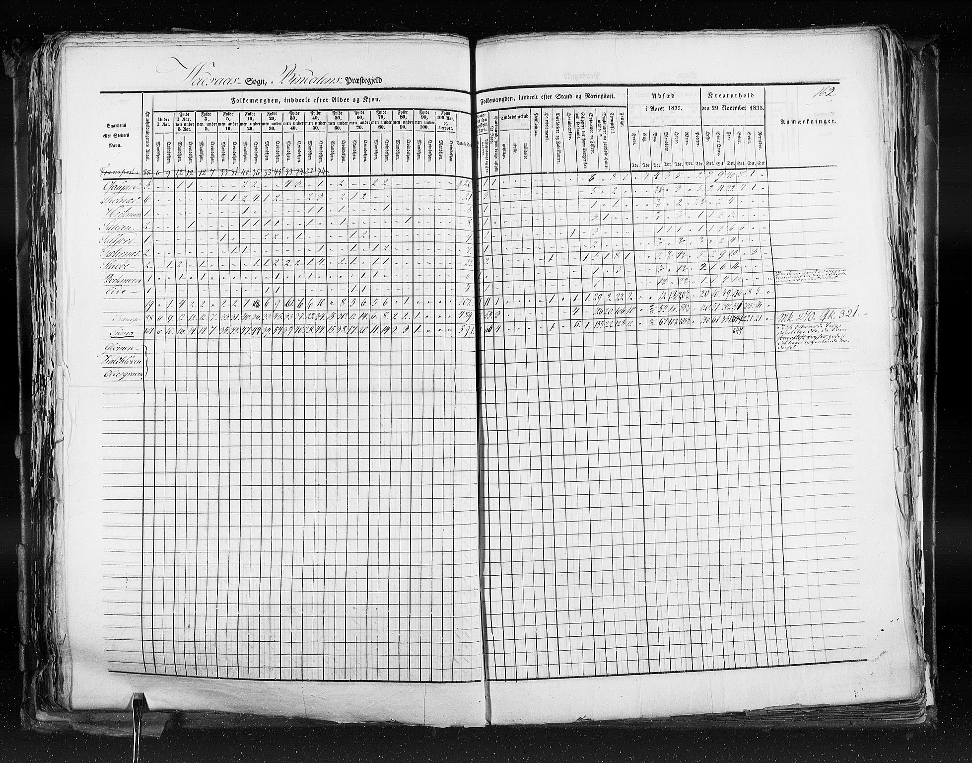 RA, Folketellingen 1835, bind 9: Nordre Trondhjem amt, Nordland amt og Finnmarken amt, 1835, s. 162