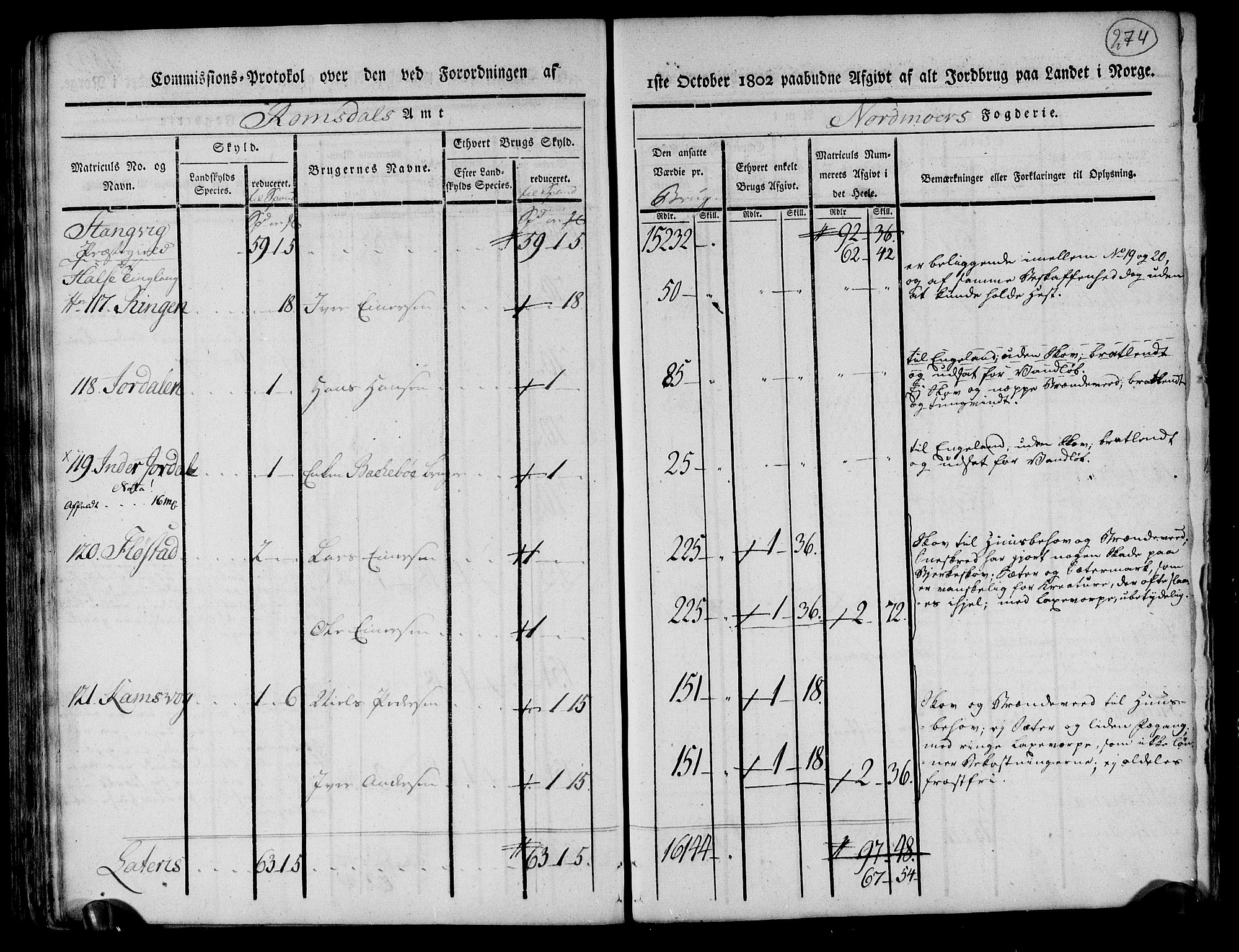 Rentekammeret inntil 1814, Realistisk ordnet avdeling, AV/RA-EA-4070/N/Ne/Nea/L0130: til 0132: Nordmøre fogderi. Kommisjonsprotokoll, 1803, s. 274