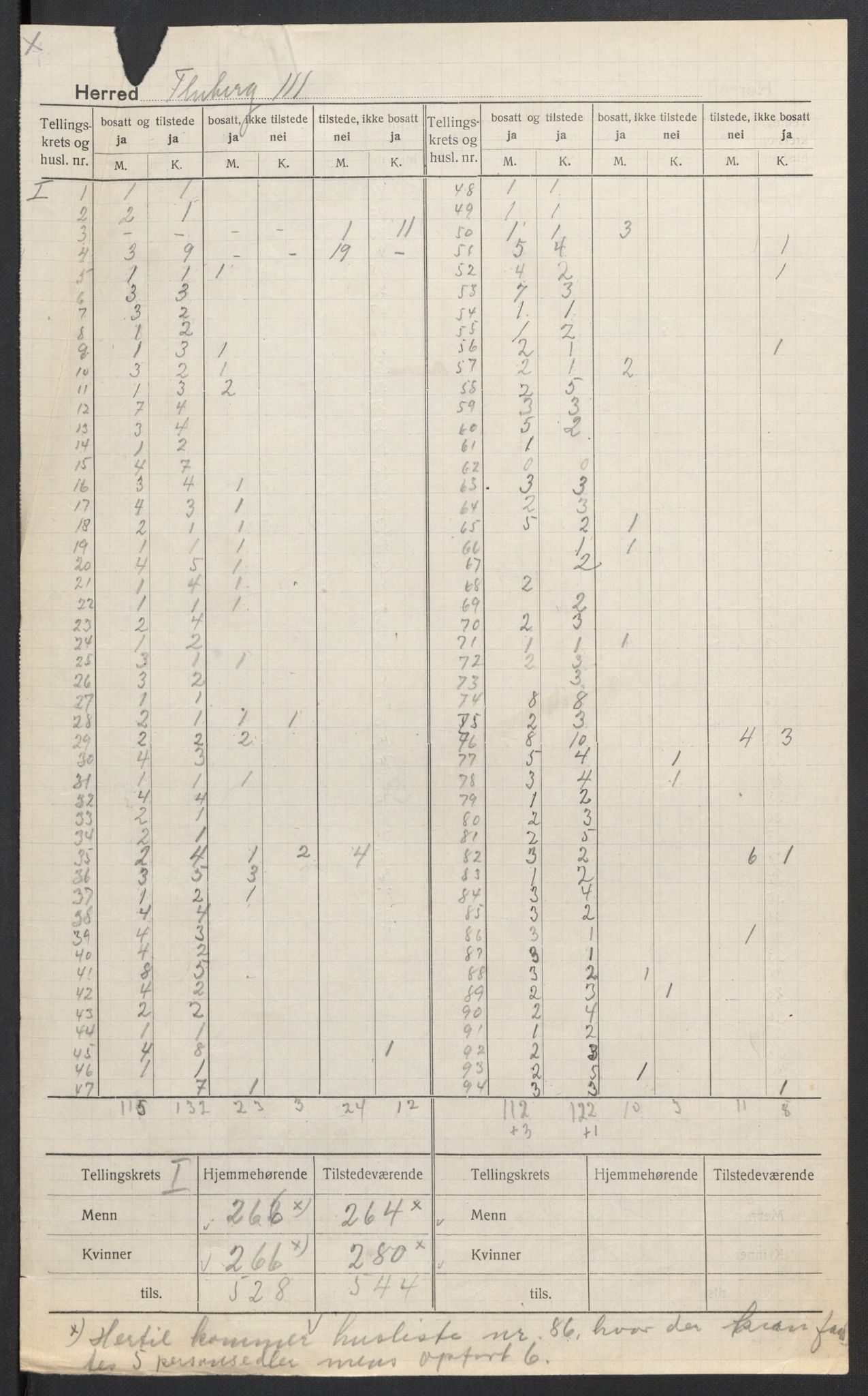 SAH, Folketelling 1920 for 0537 Fluberg herred, 1920, s. 3