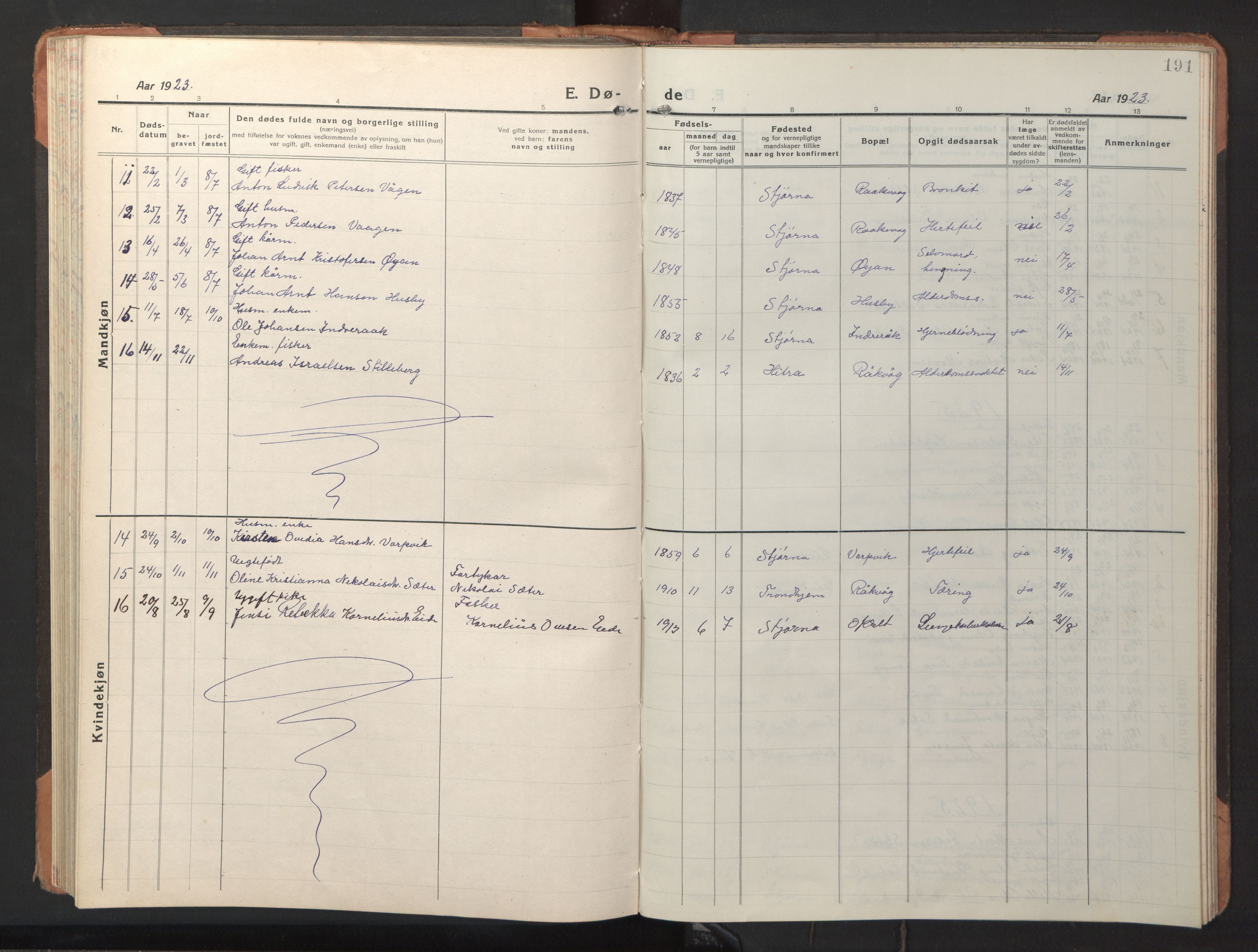 Ministerialprotokoller, klokkerbøker og fødselsregistre - Sør-Trøndelag, SAT/A-1456/653/L0658: Klokkerbok nr. 653C02, 1919-1947, s. 191