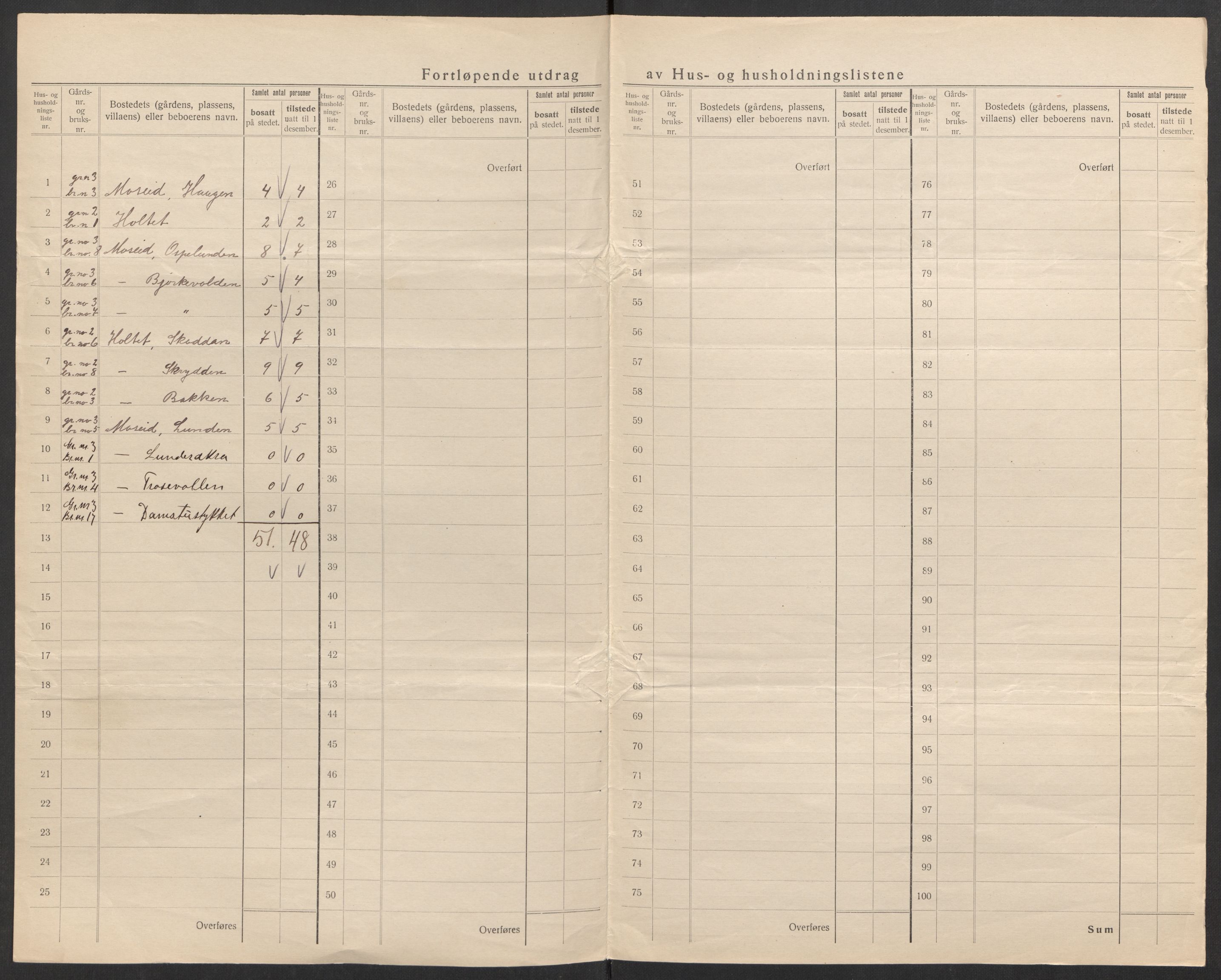 SAK, Folketelling 1920 for 0936 Hornnes herred, 1920, s. 15