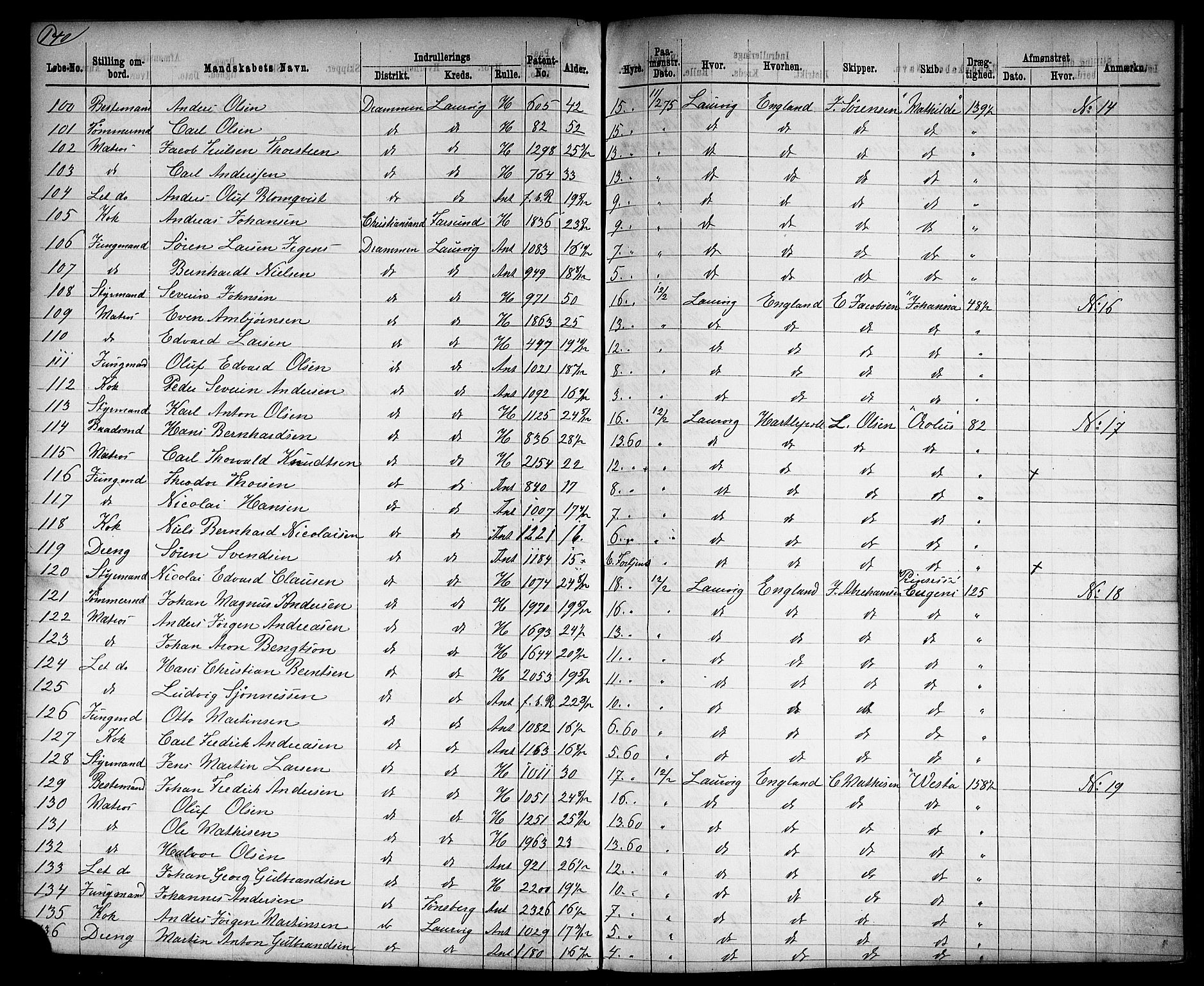 Drammen innrulleringsdistrikt, AV/SAKO-A-781/H/Ha/L0002: Mønstringsjournal, 1870-1882, s. 183