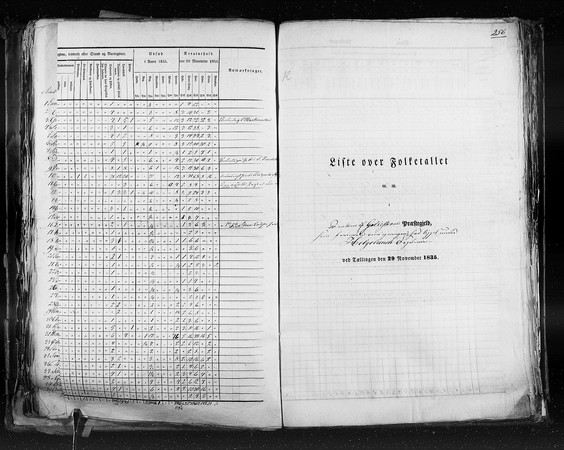 RA, Folketellingen 1835, bind 9: Nordre Trondhjem amt, Nordland amt og Finnmarken amt, 1835, s. 256