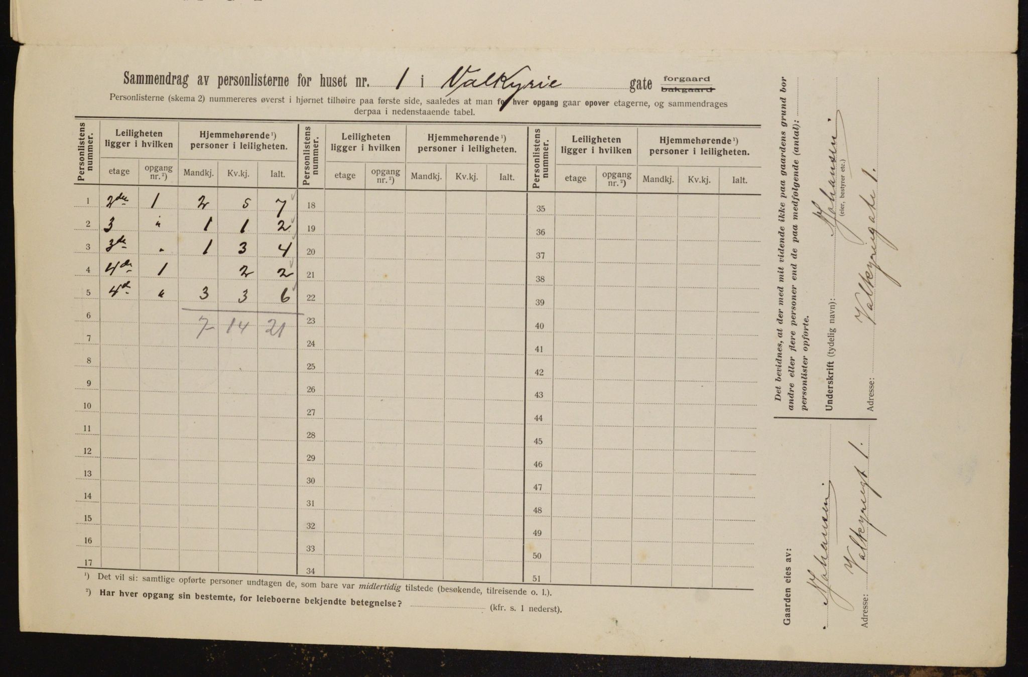 OBA, Kommunal folketelling 1.2.1912 for Kristiania, 1912, s. 121593