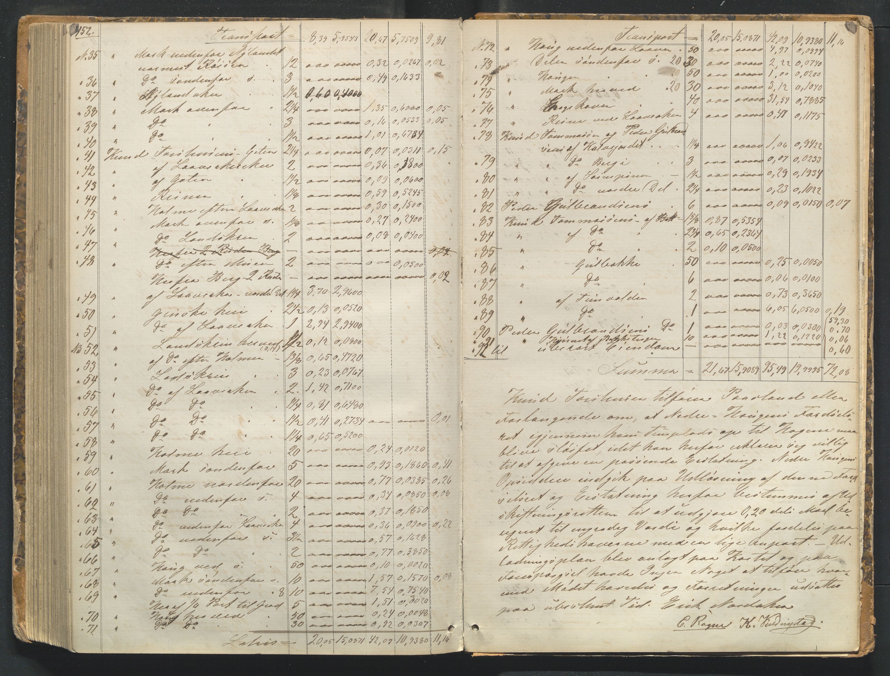 Utskiftningsformannen i Oppland fylke, AV/SAH-JORDSKIFTEO-001/H/Ha/Hag/L0003/0001: Forhandlingsprotokoller / Forhandlingsprotokoll - Valdres, 1871-1876, s. 432-433