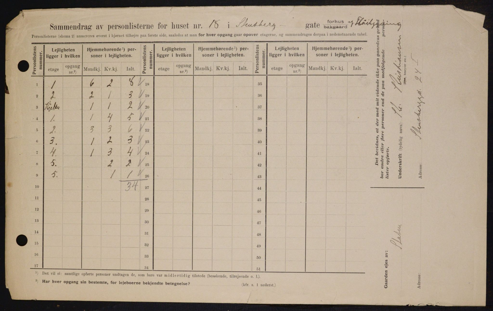 OBA, Kommunal folketelling 1.2.1909 for Kristiania kjøpstad, 1909, s. 91888