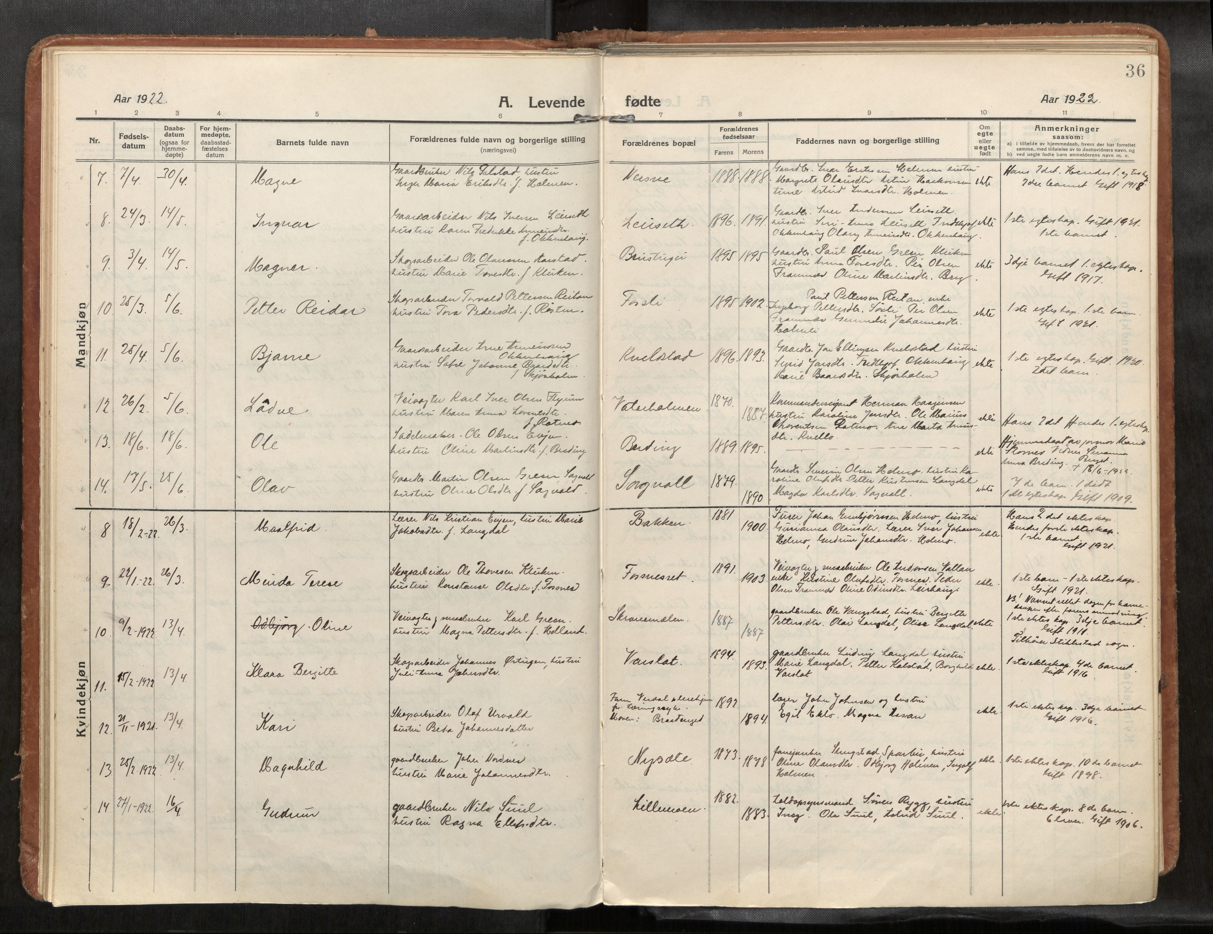 Verdal sokneprestkontor, SAT/A-1156/2/H/Haa/L0004: Ministerialbok nr. 4, 1916-1928, s. 36