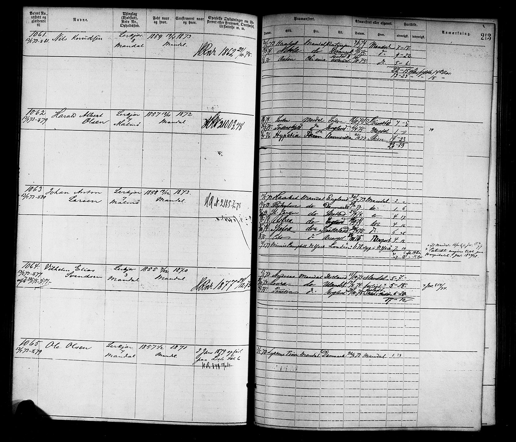 Mandal mønstringskrets, SAK/2031-0016/F/Fa/L0001: Annotasjonsrulle nr 1-1920 med register, L-3, 1869-1881, s. 248