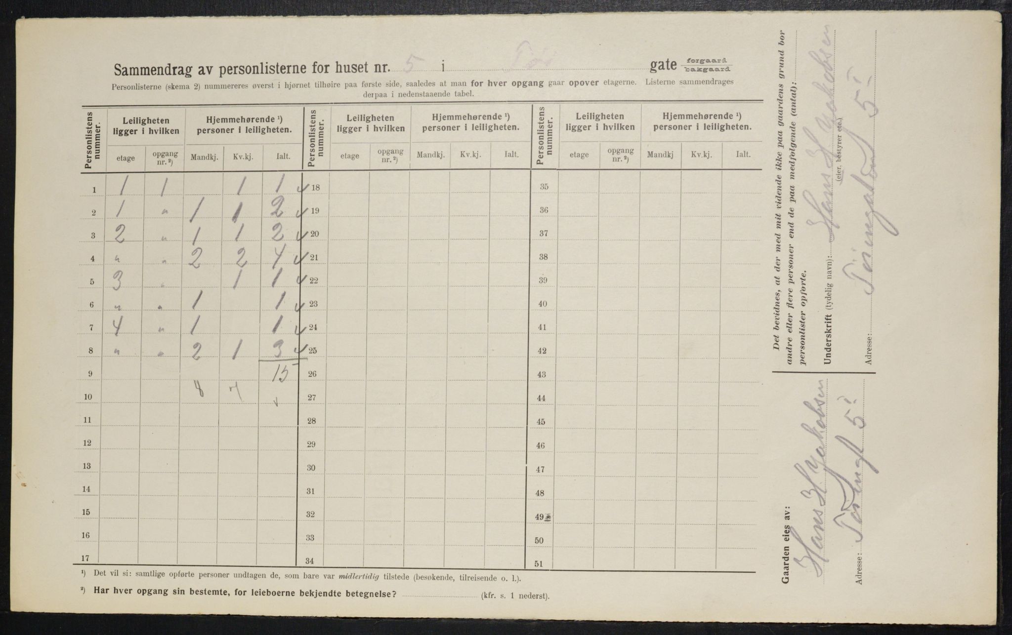 OBA, Kommunal folketelling 1.2.1914 for Kristiania, 1914, s. 118303