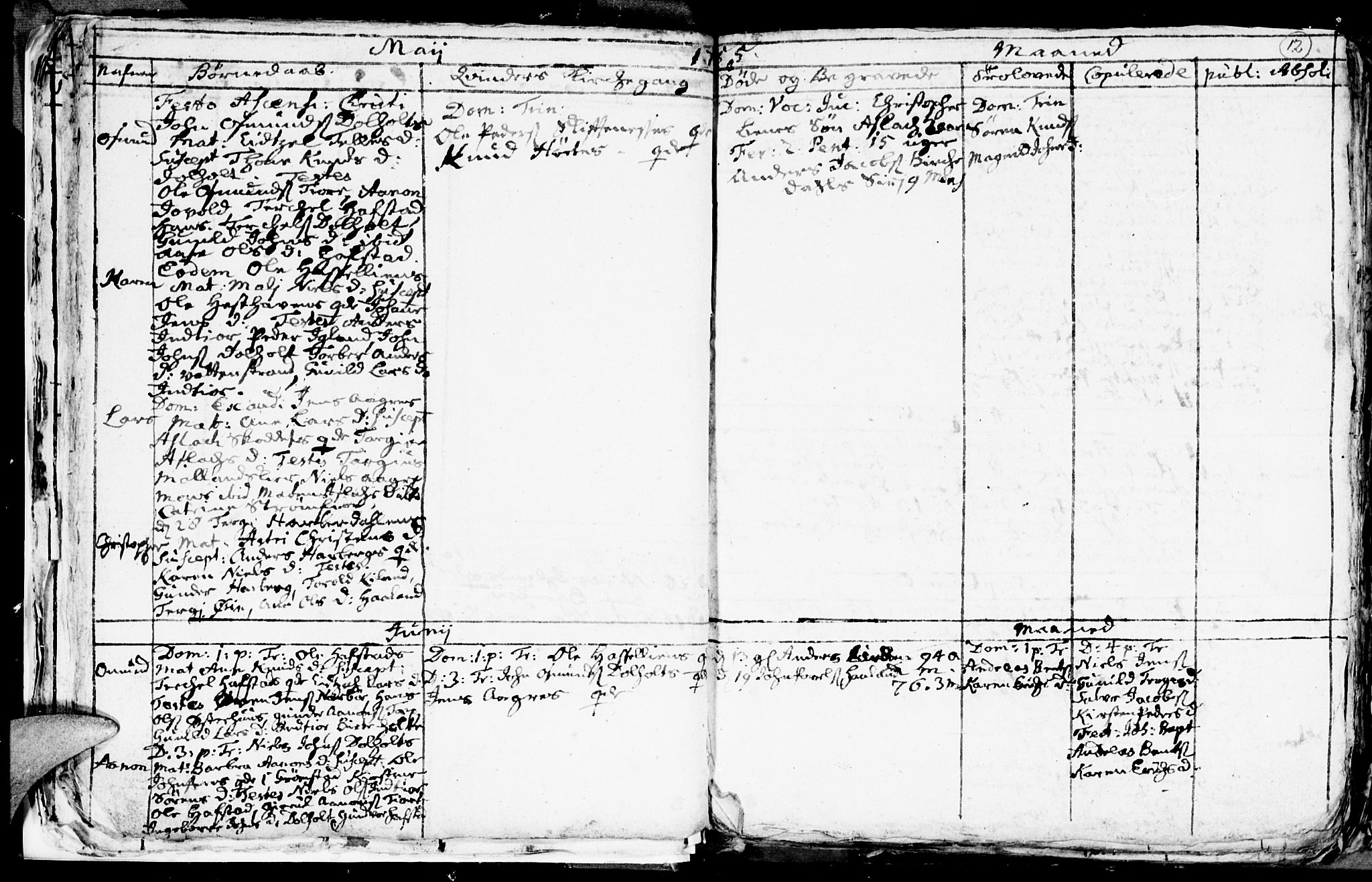 Hommedal sokneprestkontor, AV/SAK-1111-0023/F/Fb/Fbb/L0001: Klokkerbok nr. B 1, 1753-1791, s. 12