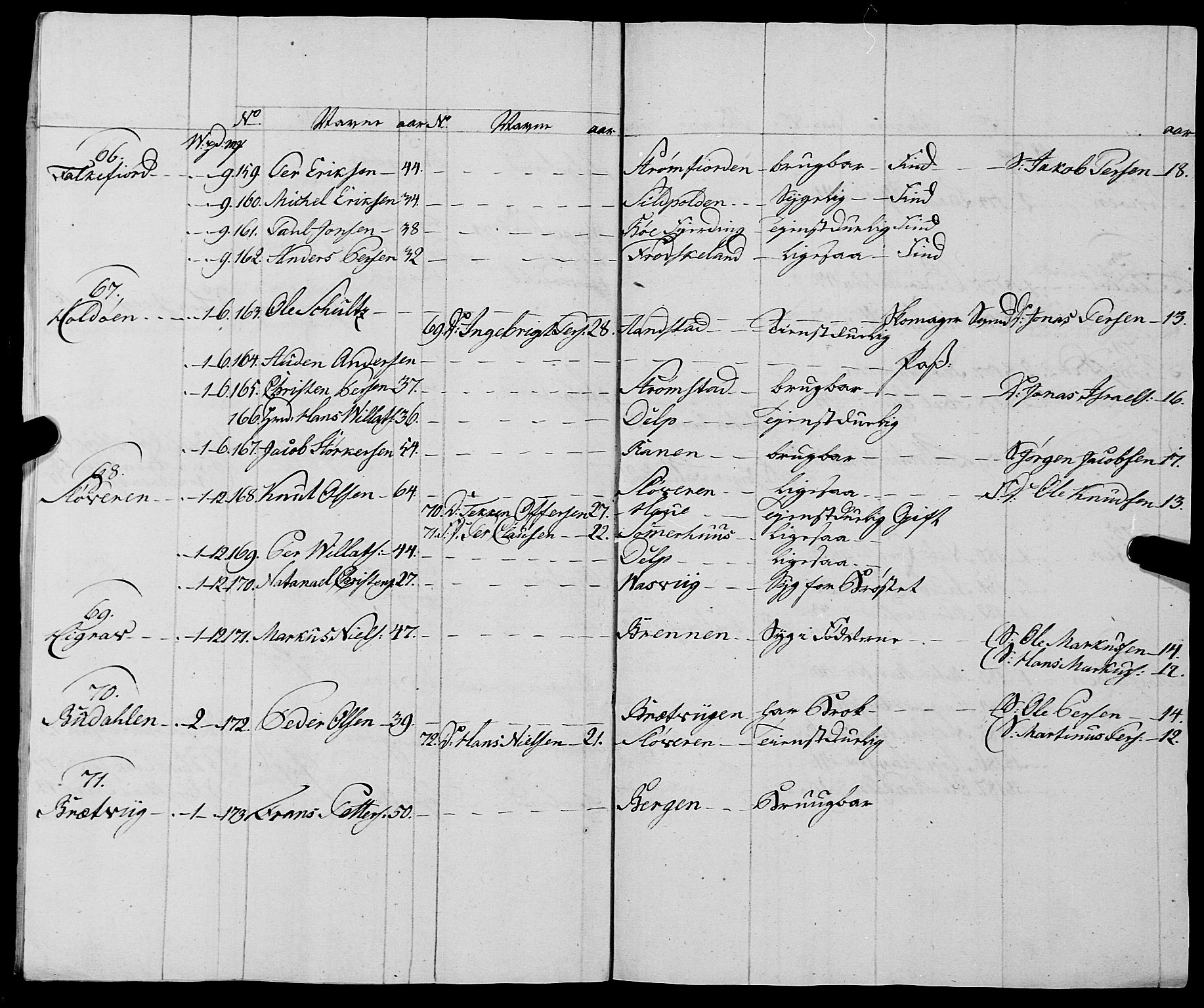 Fylkesmannen i Nordland, AV/SAT-A-0499/1.1/R/Ra/L0028: Innrulleringsmanntall for Hadsel (Kalsnes og Ulvøe fjerdinger), 1806-1836, s. 15