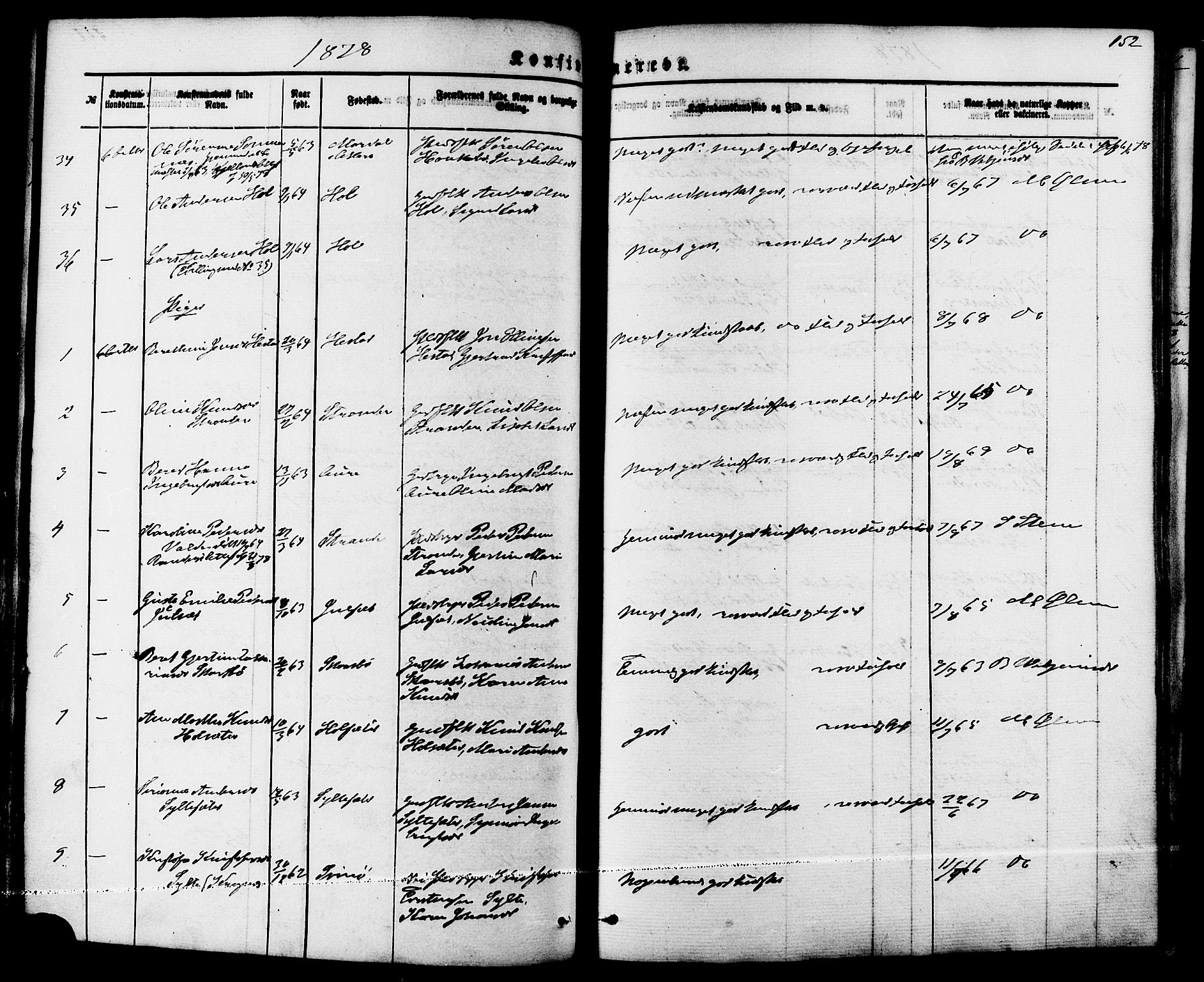 Ministerialprotokoller, klokkerbøker og fødselsregistre - Møre og Romsdal, AV/SAT-A-1454/565/L0749: Ministerialbok nr. 565A03, 1871-1886, s. 152