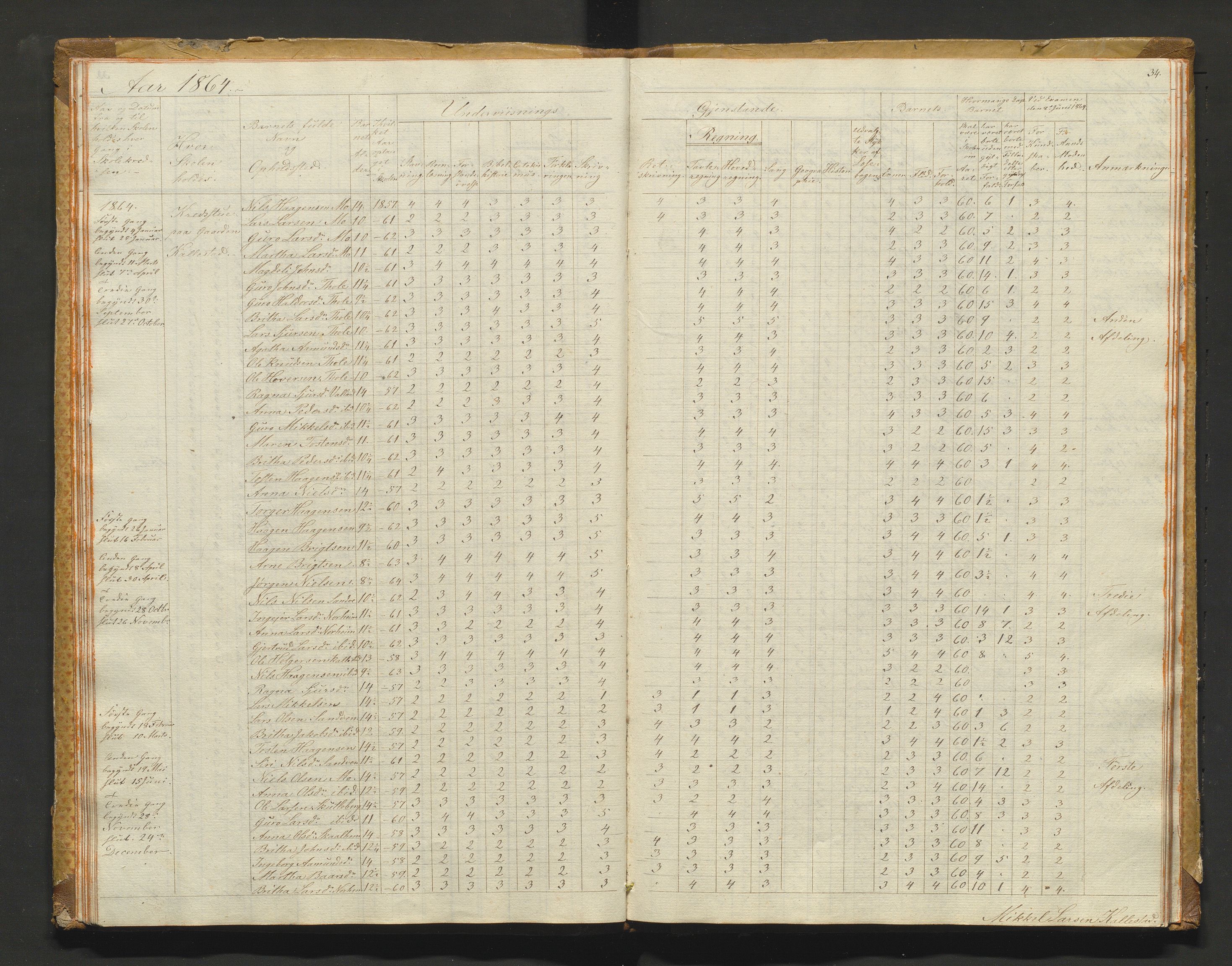 Kvam herad. Barneskulane, IKAH/1238-231/F/Fa/L0001: Skuleprotokoll for 1., 2. og 3. skuledistrikt i Vikøy prestegjeld m/ inventarliste, 1833-1877, s. 34