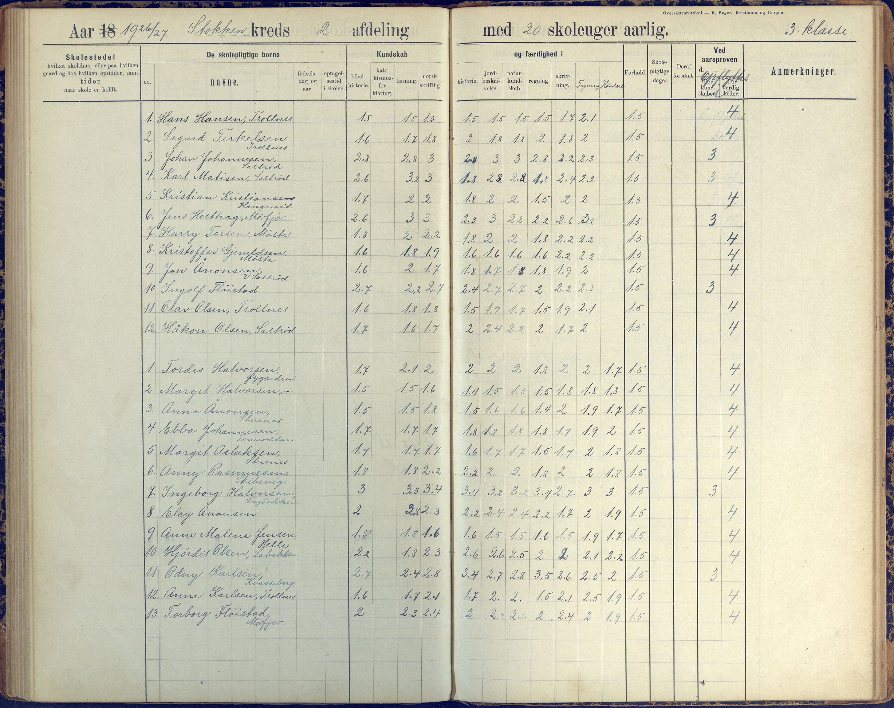 Stokken kommune, AAKS/KA0917-PK/04/04c/L0008: Skoleprotokoll  nederste avd., 1891-1937