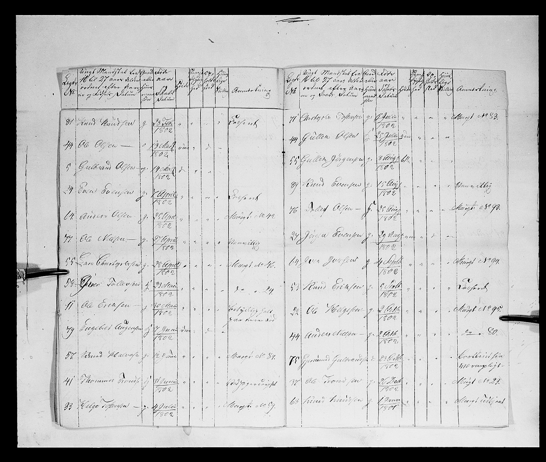 Fylkesmannen i Oppland, AV/SAH-FYO-002/1/K/Kb/L1161: Valderske nasjonale musketérkorps - Vangske kompani og Hadelandske kompani av Akershusiske nasjonale musketérkorps, 1818-1860, s. 108