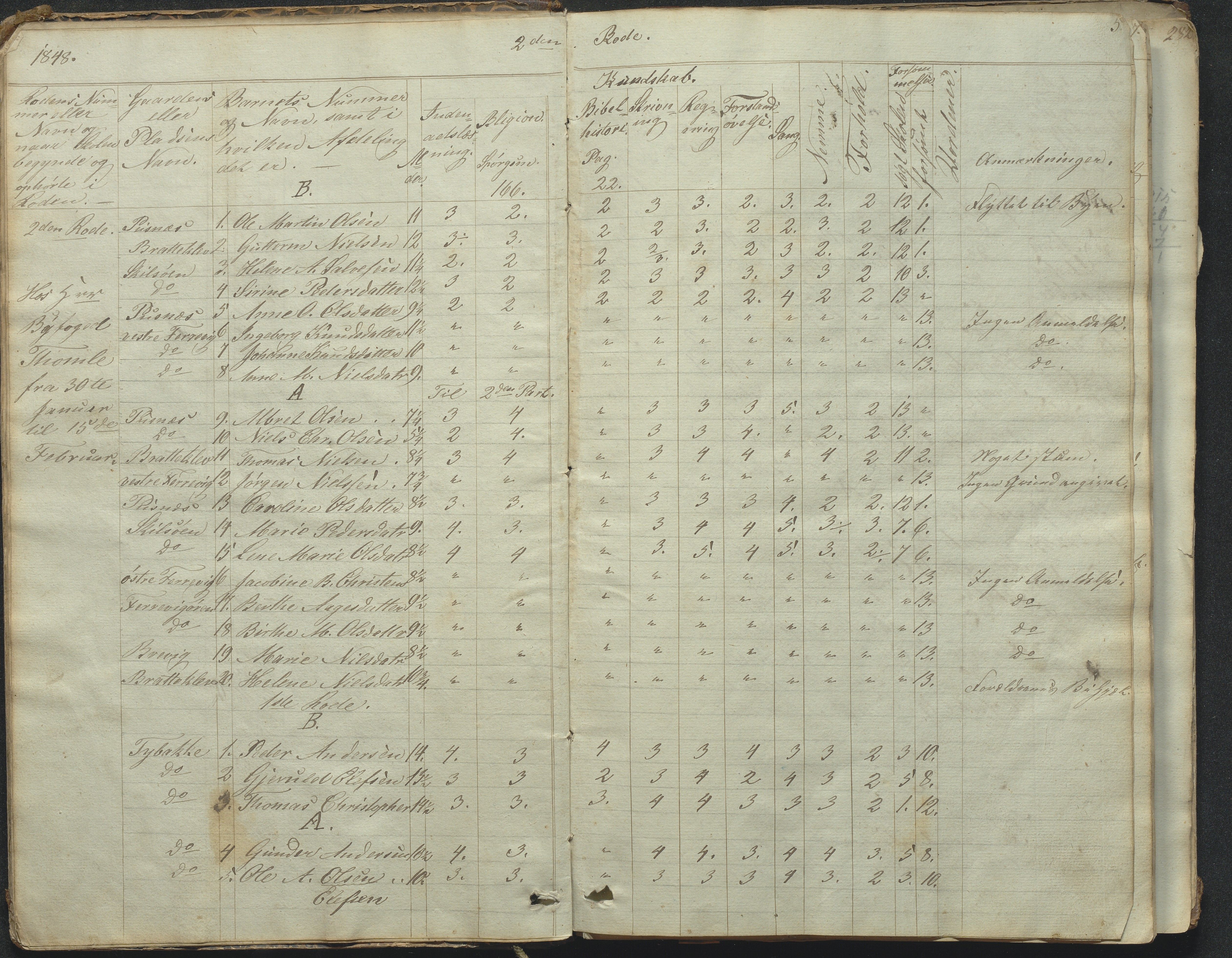 Tromøy kommune frem til 1971, AAKS/KA0921-PK/04/L0031: Færvik (Roligheden) - Karakterprotokoll, 1848-1863