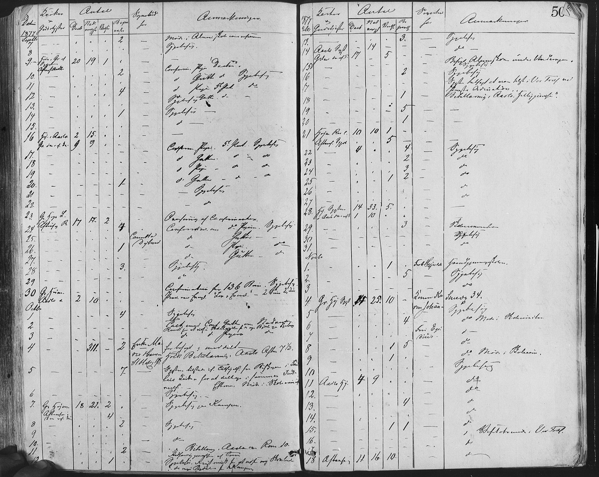 Grønland prestekontor Kirkebøker, SAO/A-10848/F/Fa/L0004: Ministerialbok nr. 4, 1869-1880, s. 509