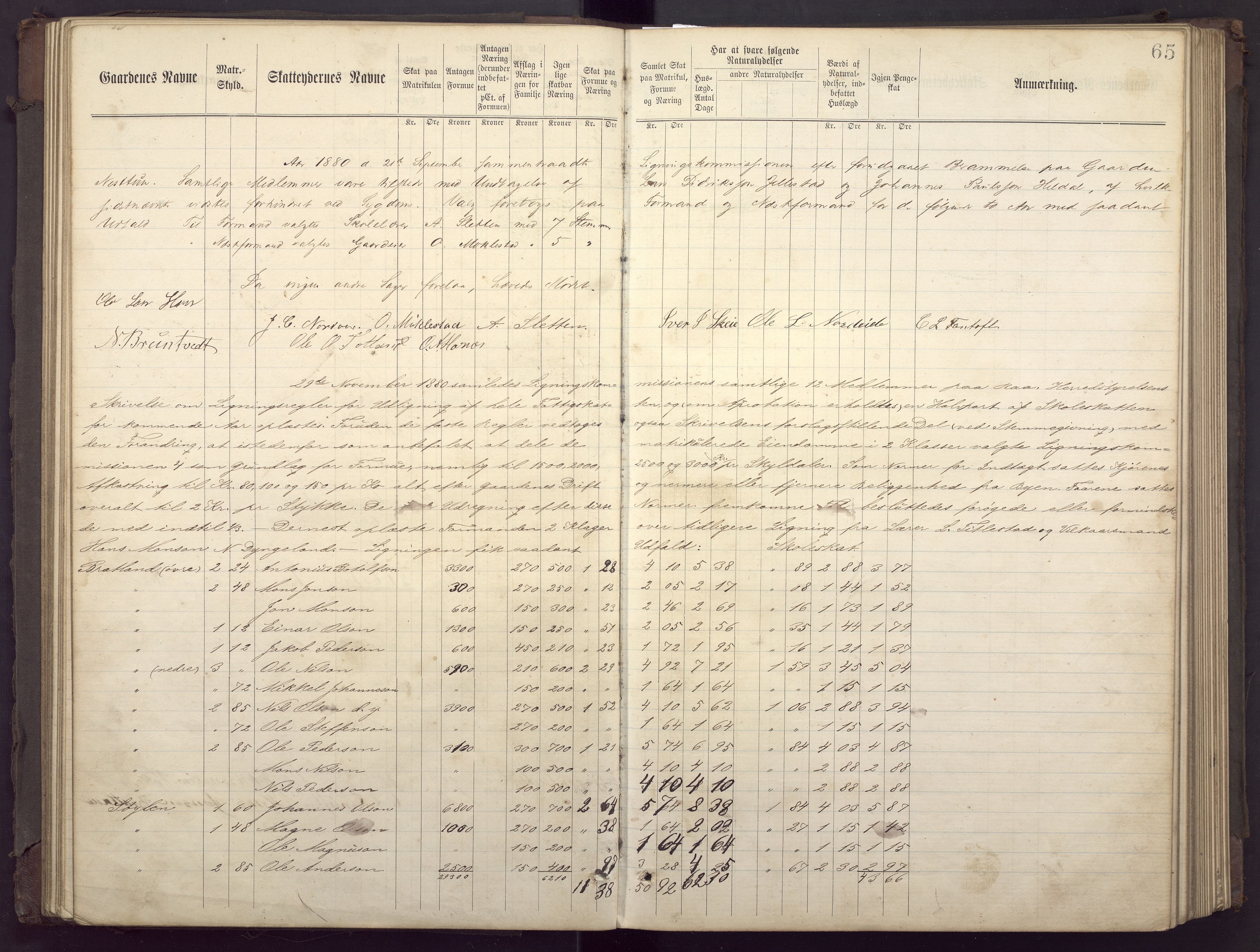 Fana kommune. Herredskassereren, BBA/A-0504/J/Jc/L0002: Ligningsprotokoll for fattigvesenet., 1877-1883, s. 69