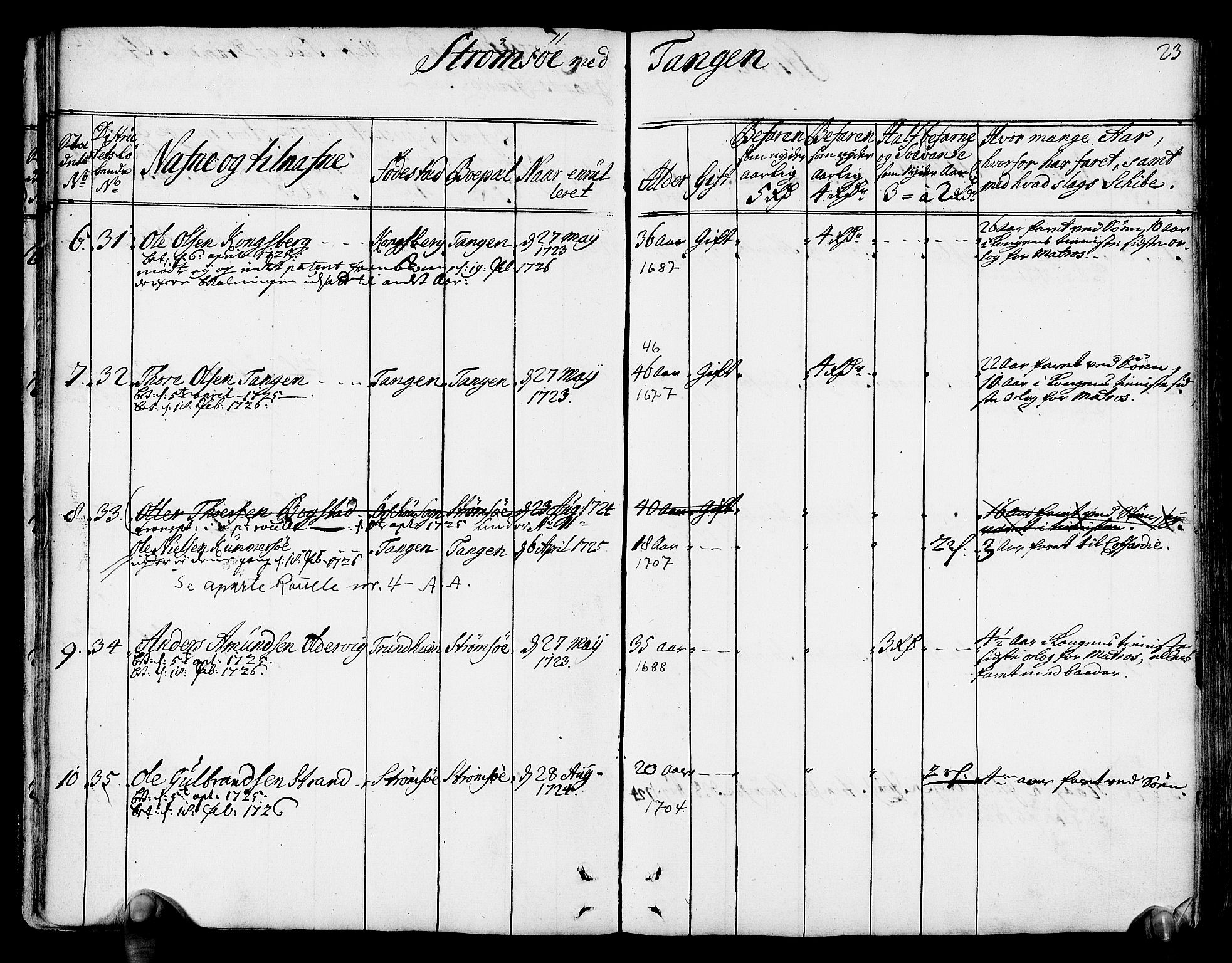 Drammen innrulleringsdistrikt, AV/SAKO-A-781/F/Fa/L0004: Hovedrulle over sjøfolk i Bragernes distrikt som har blitt innrullert, 1723-1726, s. 24