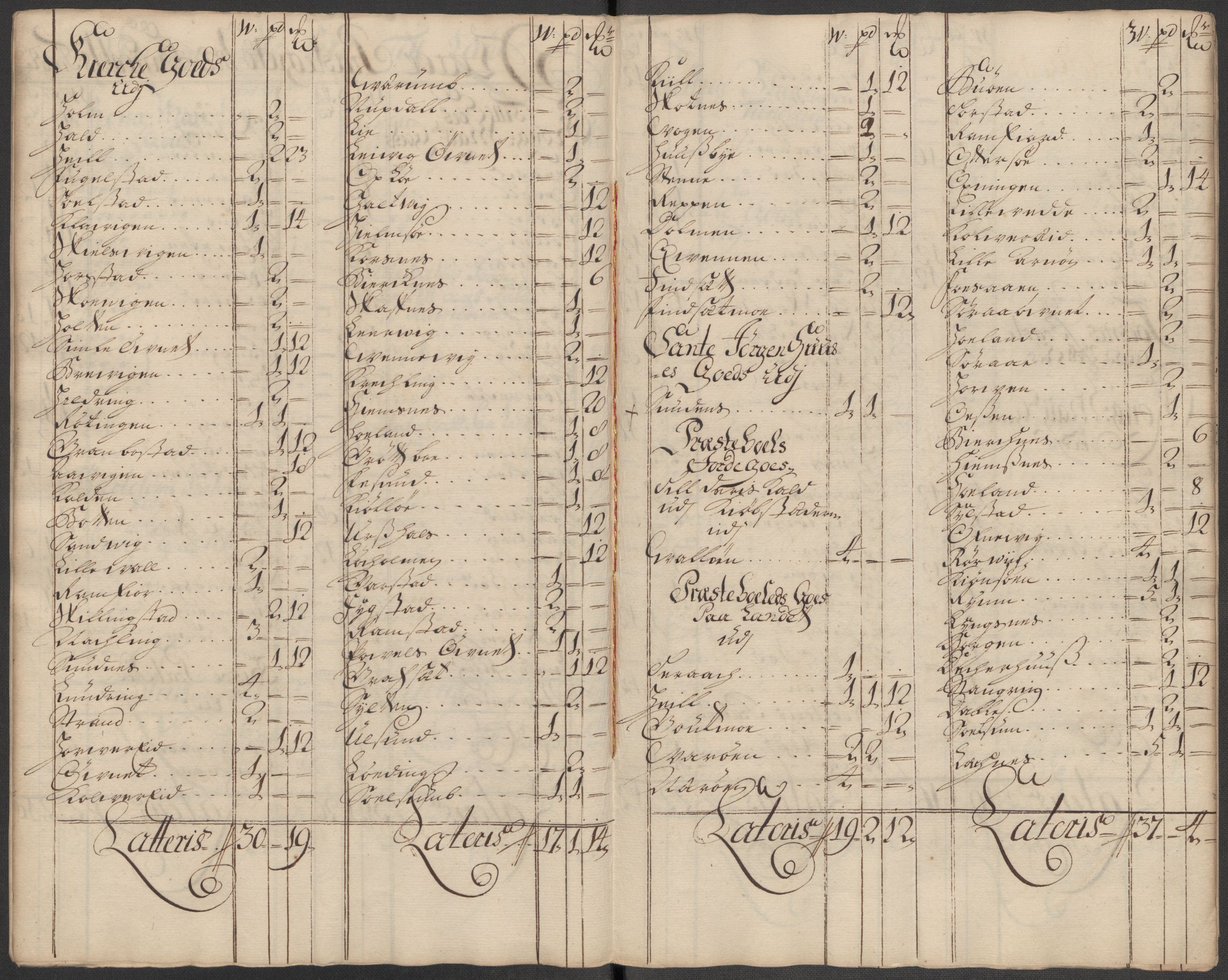 Rentekammeret inntil 1814, Reviderte regnskaper, Fogderegnskap, AV/RA-EA-4092/R64/L4433: Fogderegnskap Namdal, 1712, s. 85