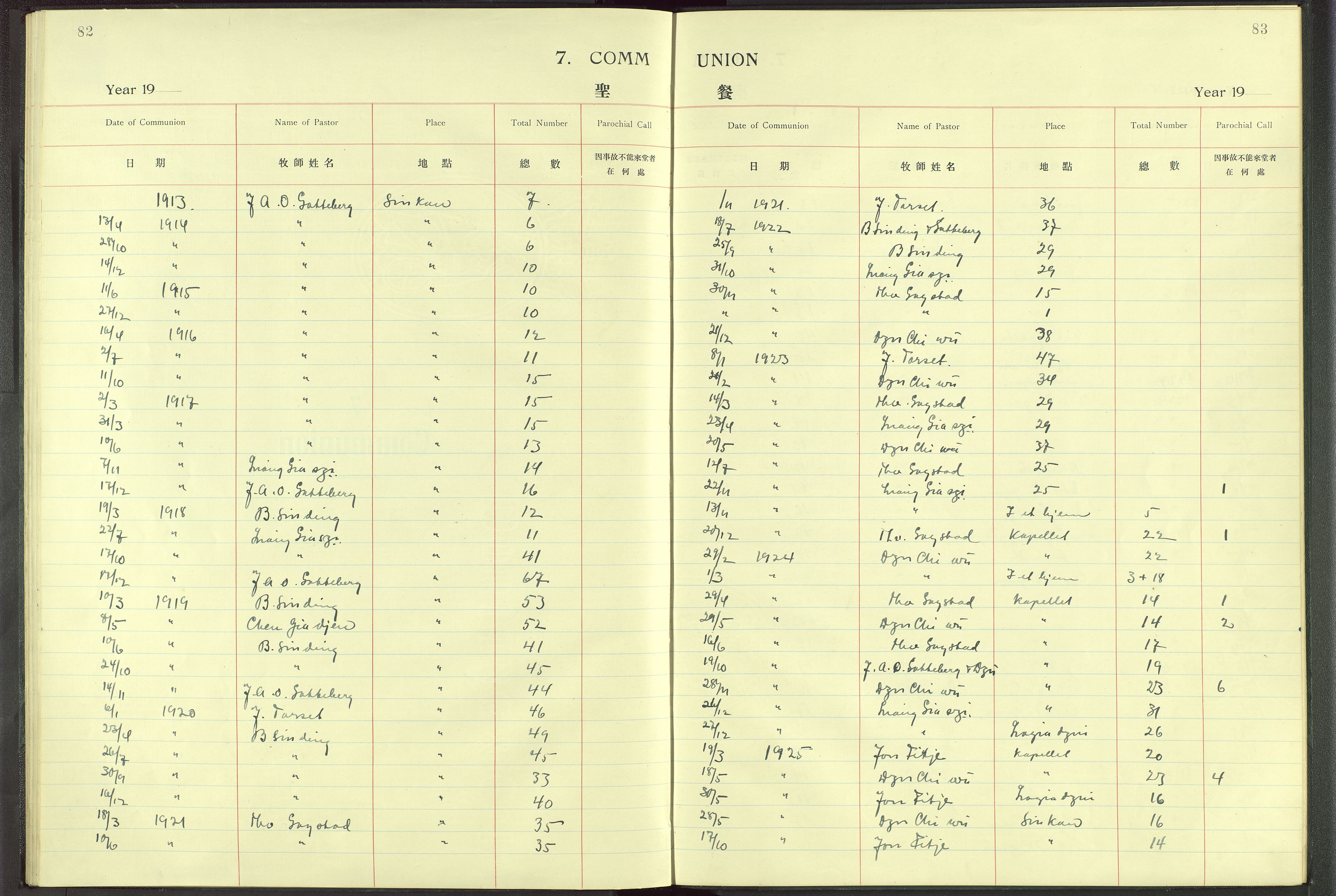 Det Norske Misjonsselskap - utland - Kina (Hunan), VID/MA-A-1065/Dm/L0004: Ministerialbok nr. 49, 1913-1948, s. 82-83