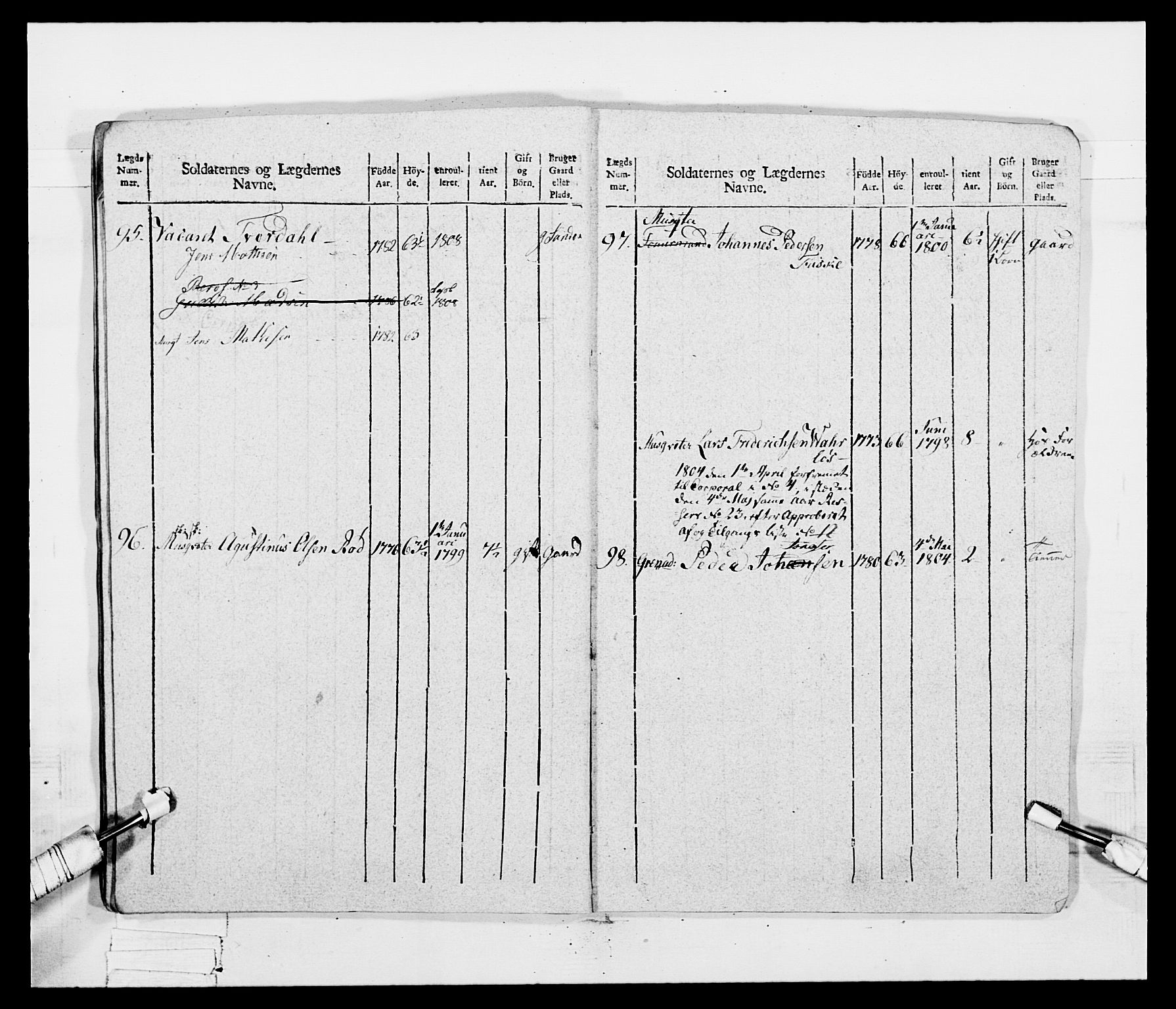 Generalitets- og kommissariatskollegiet, Det kongelige norske kommissariatskollegium, AV/RA-EA-5420/E/Eh/L0047: 2. Akershusiske nasjonale infanteriregiment, 1791-1810, s. 174